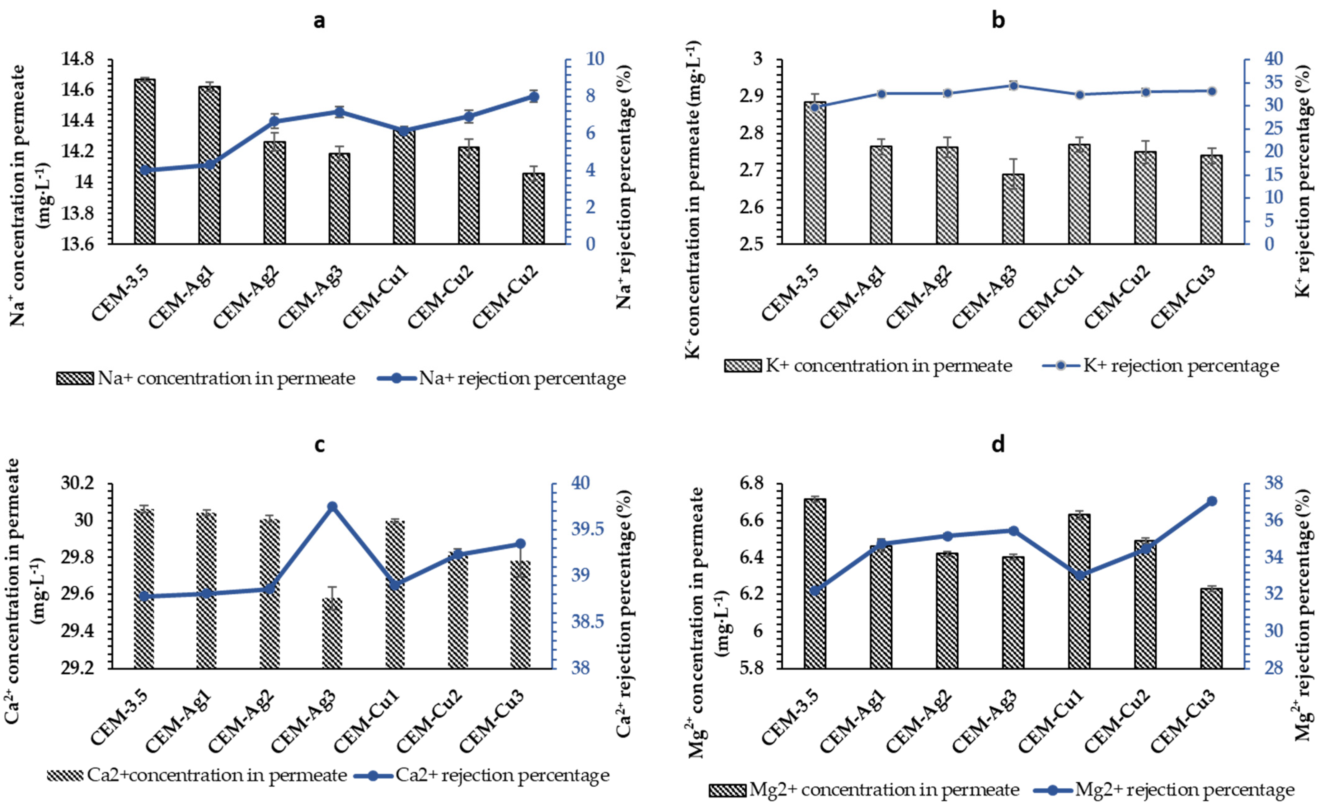 Polymers 15 00843 g007 Polymers 15 00843 g007