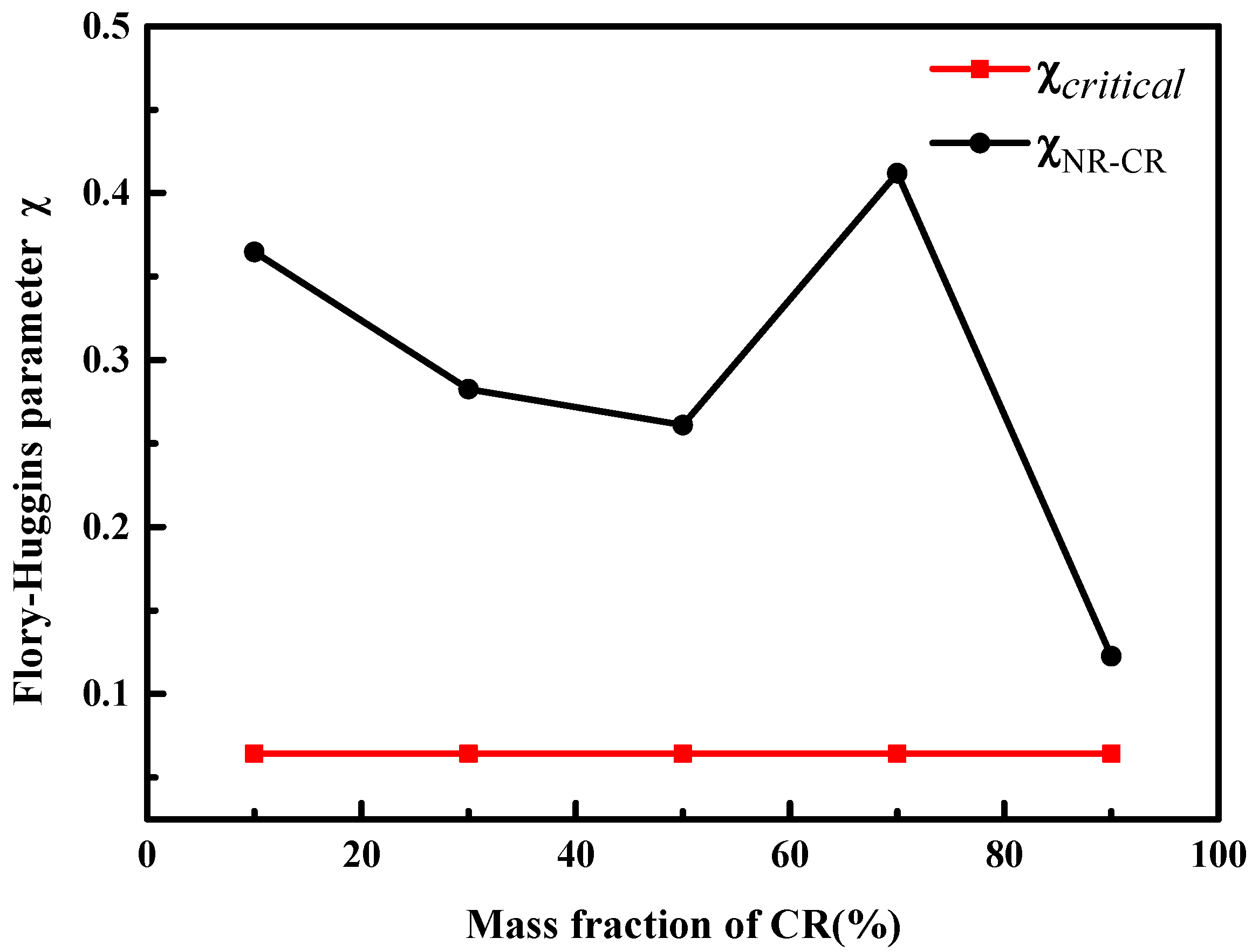 Polymers 15 00856 g004 Polymers 15 00856 g004