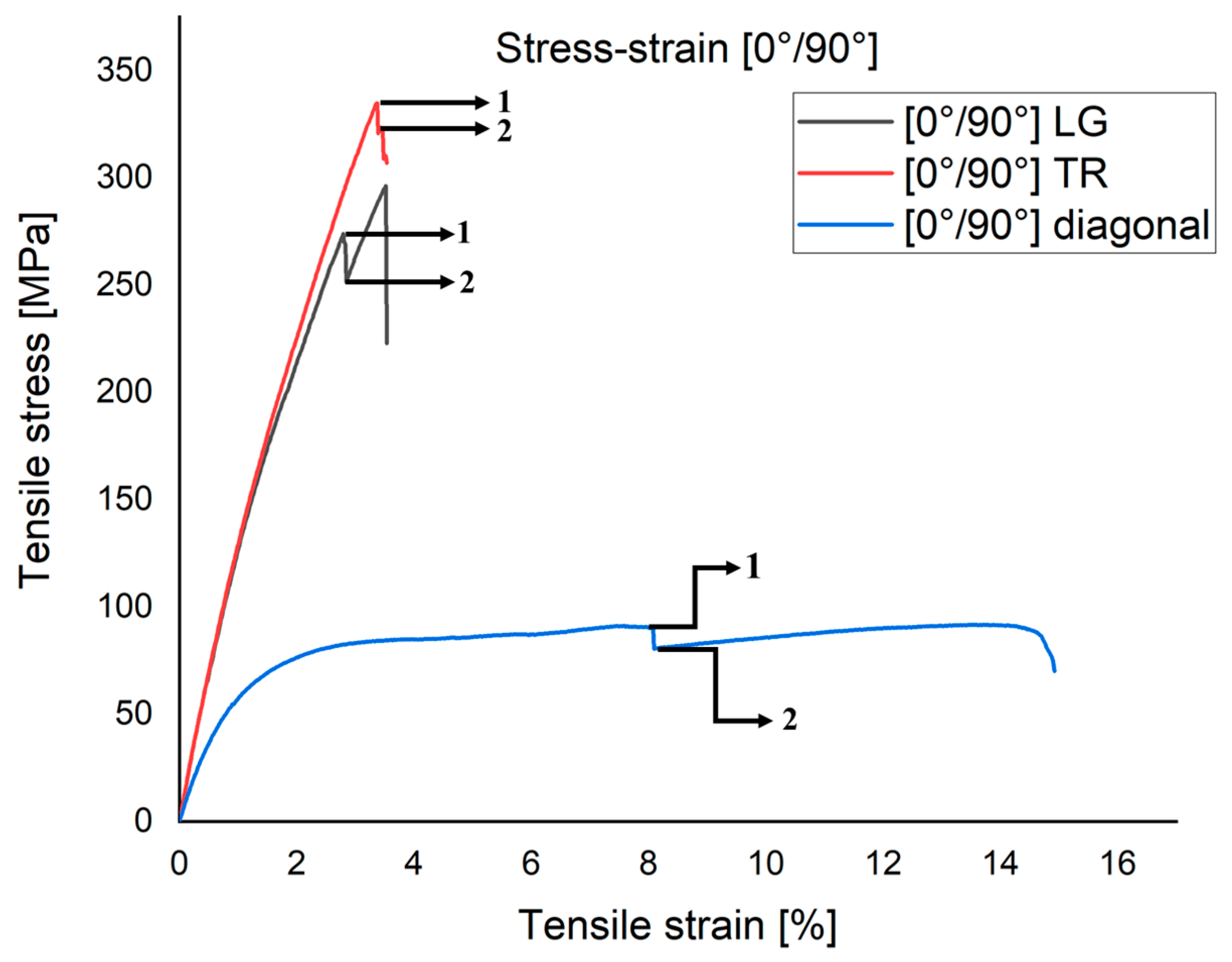 Polymers 15 00861 g006