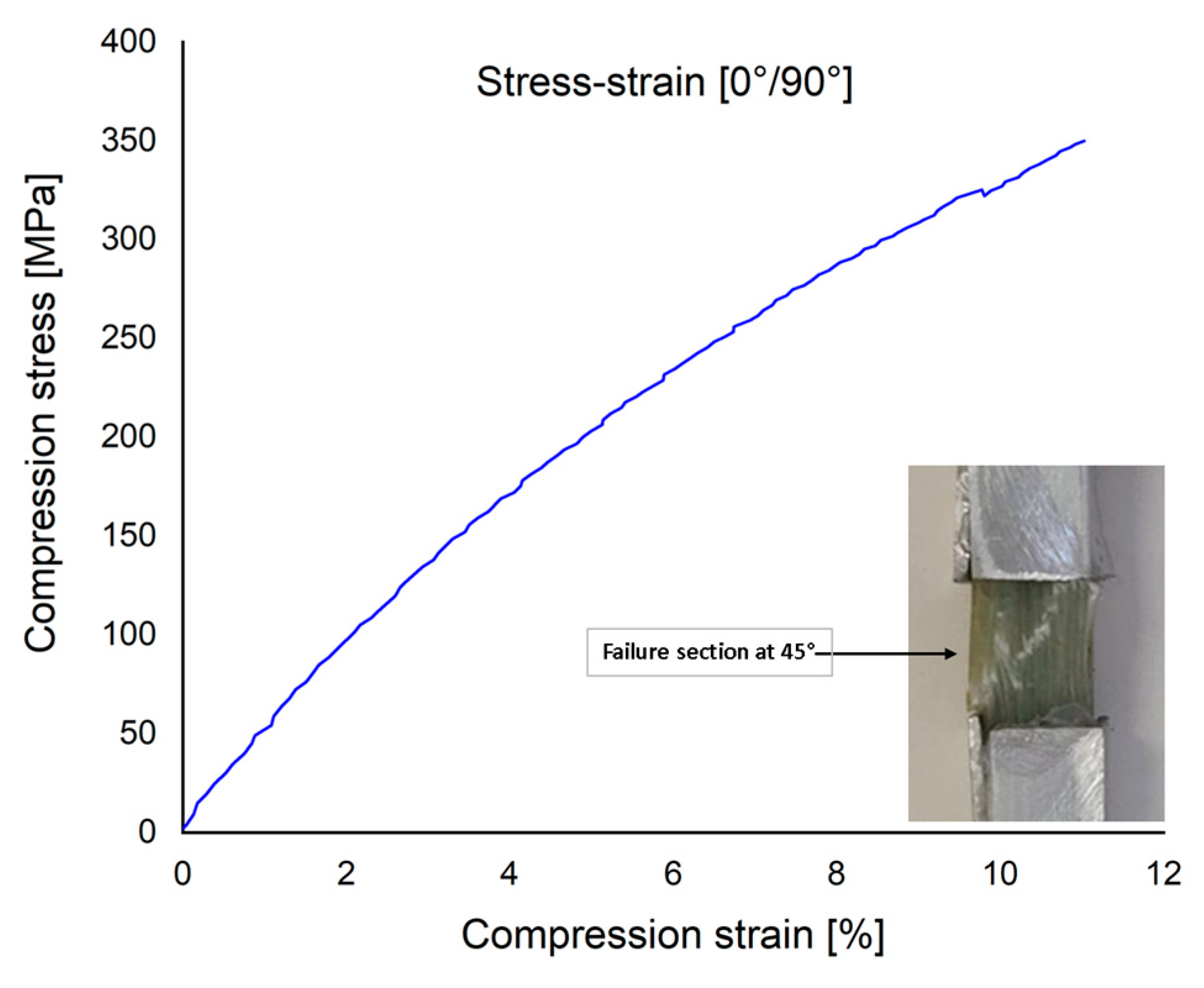 Polymers 15 00861 g012