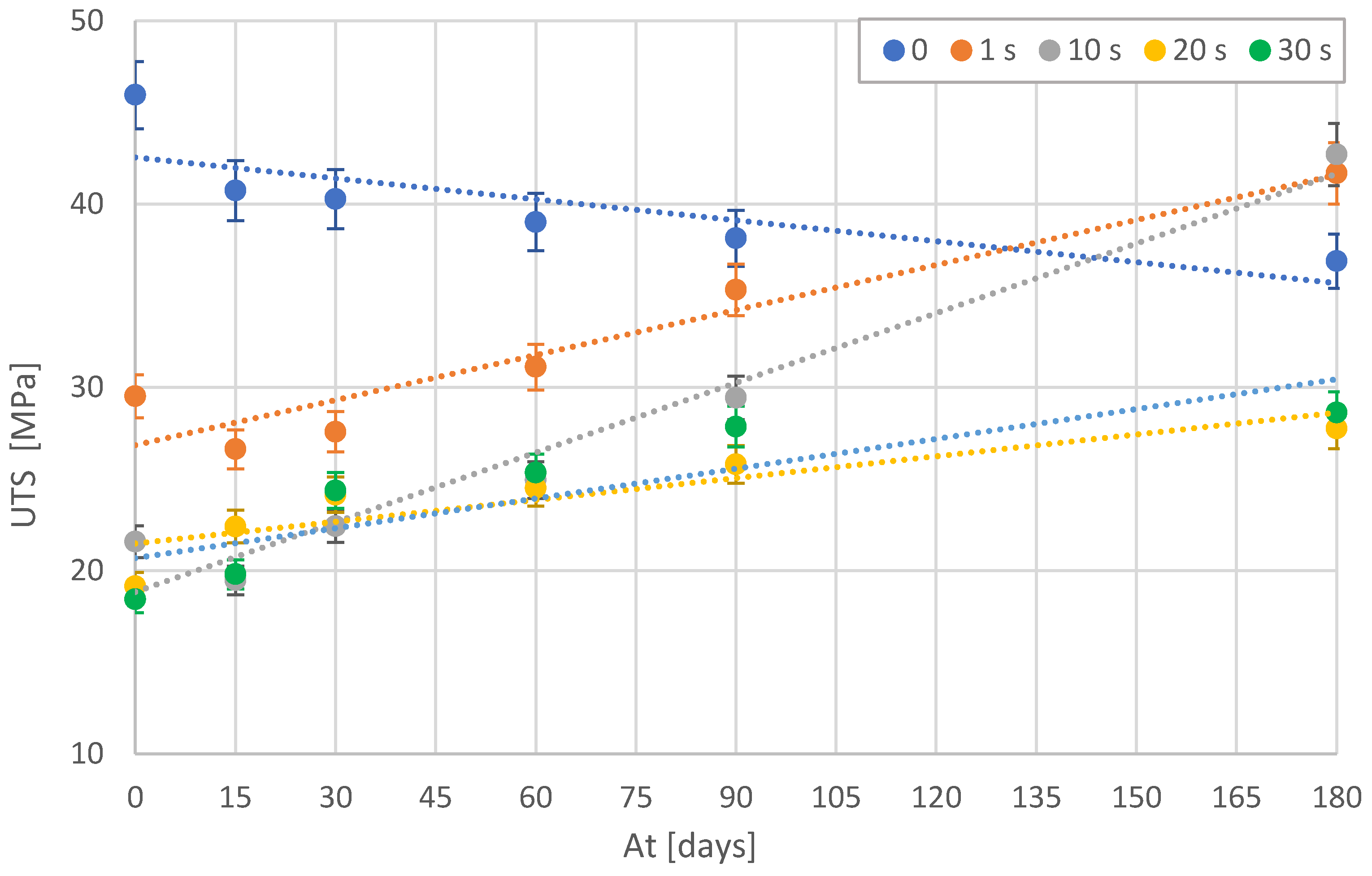 Polymers 15 00862 g005