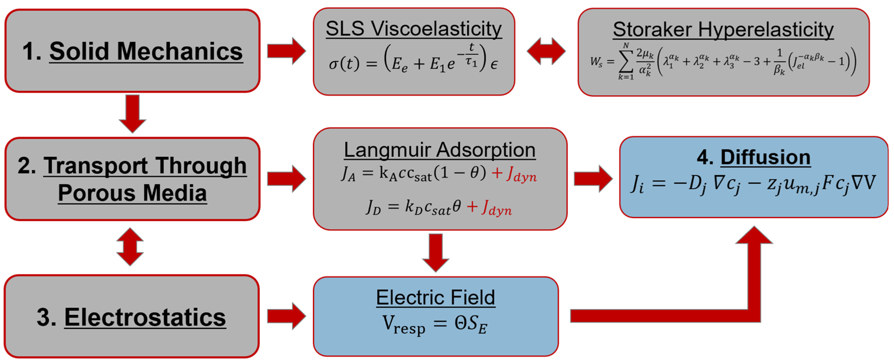 Polymers 15 00864 g006