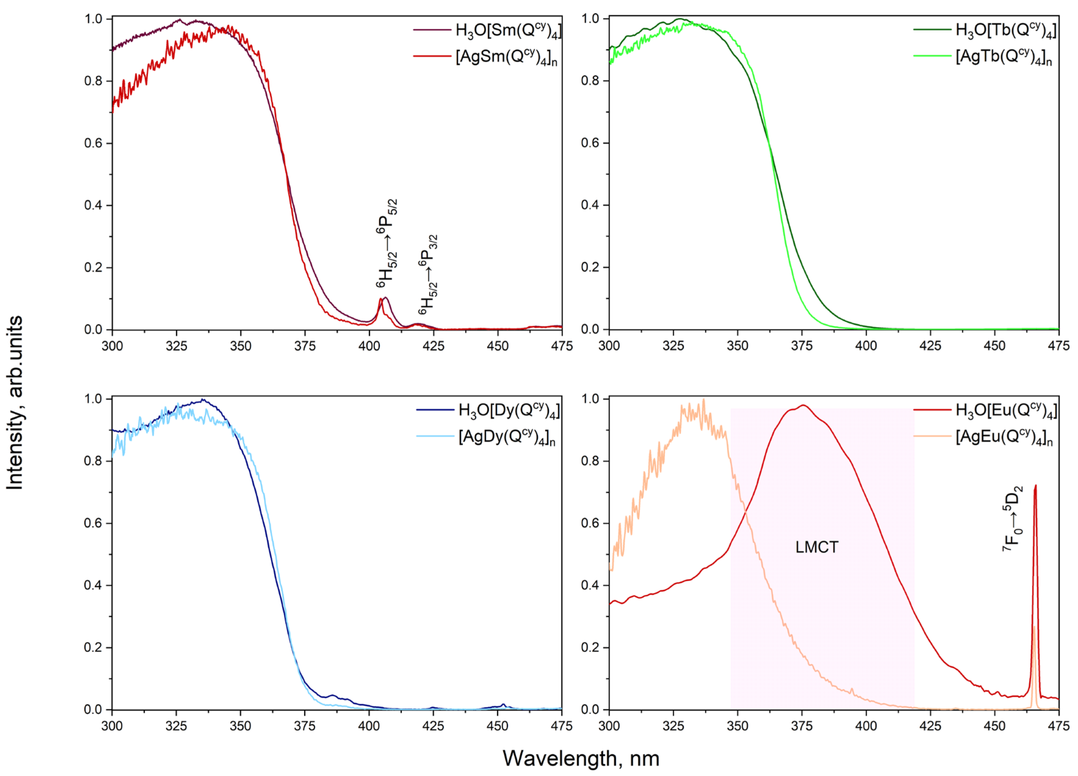Polymers 15 00867 g005