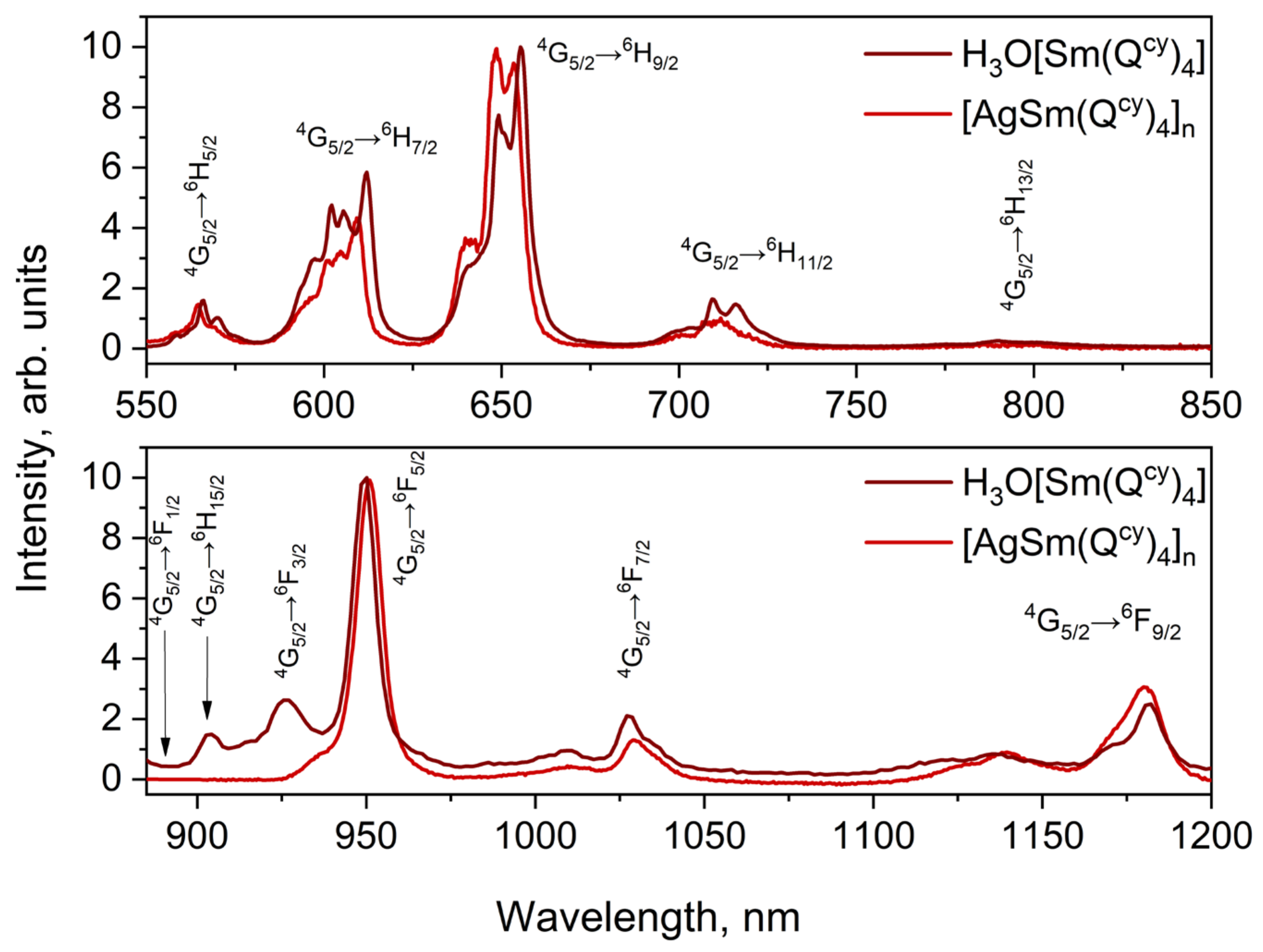 Polymers 15 00867 g007