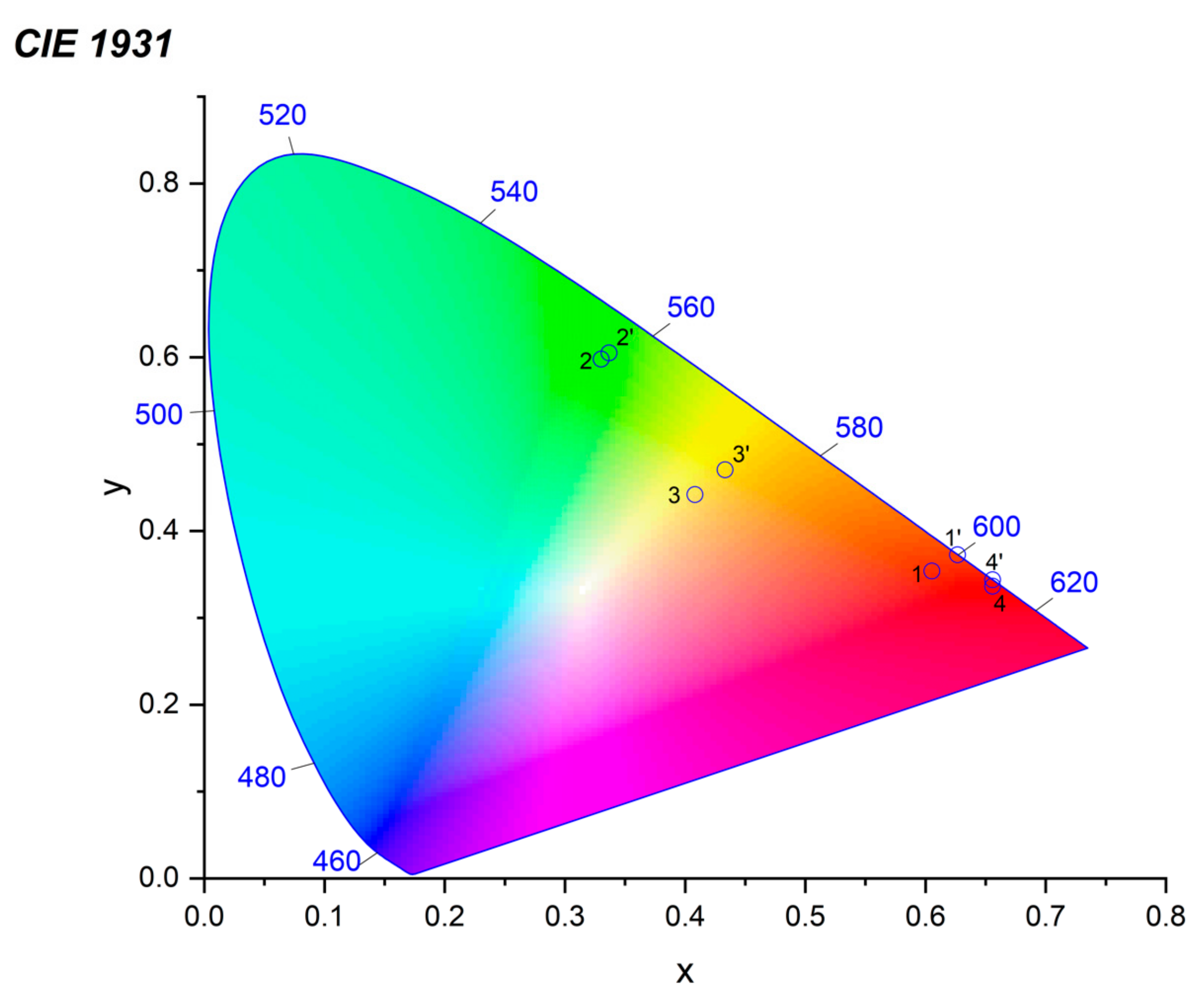 Polymers 15 00867 g012
