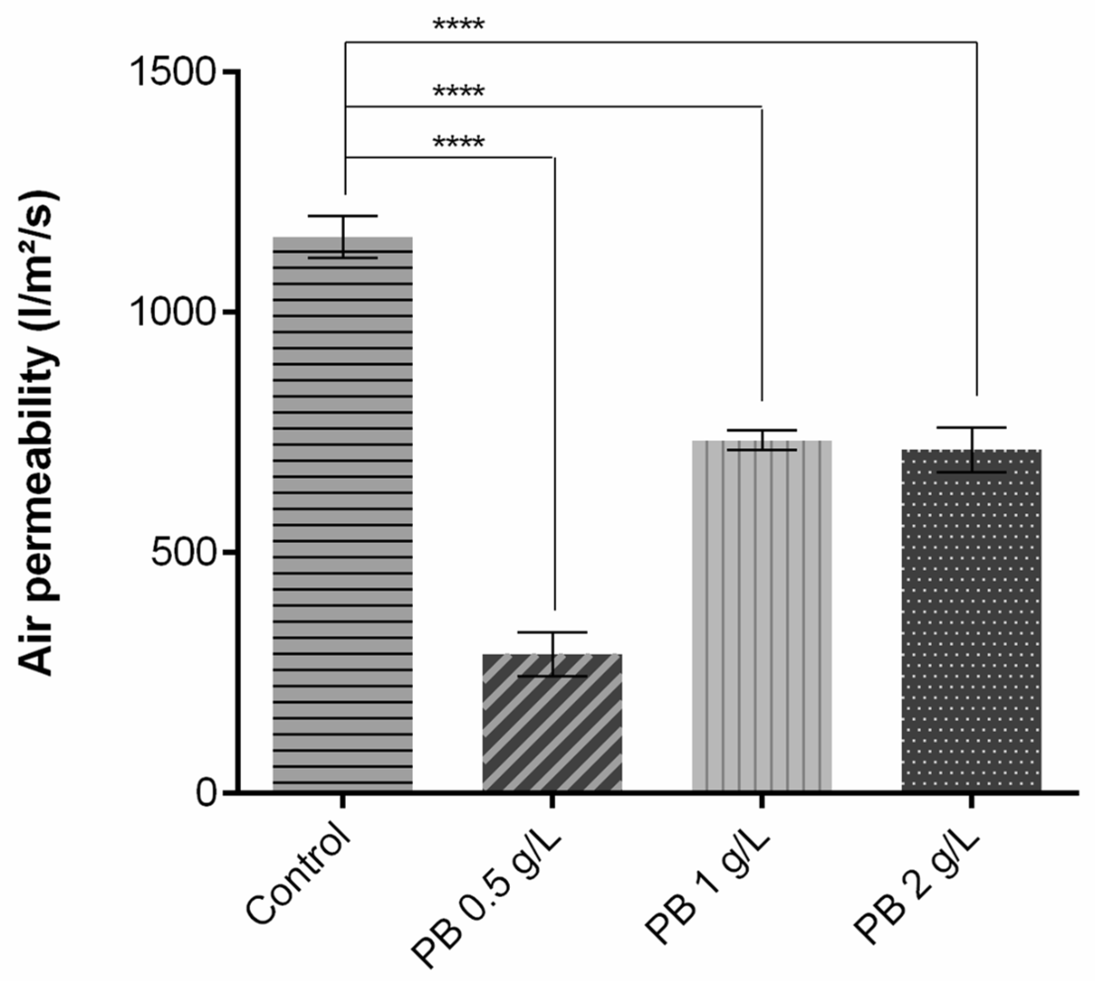 Polymers 15 00872 g002