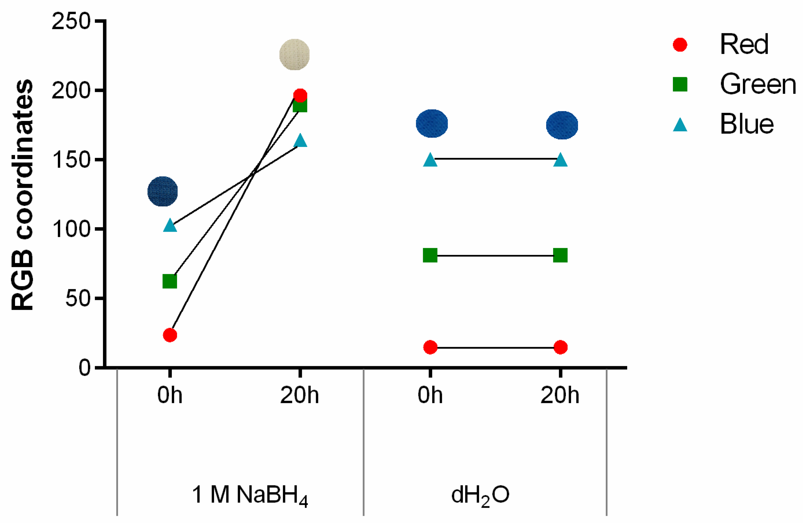 Polymers 15 00872 g004