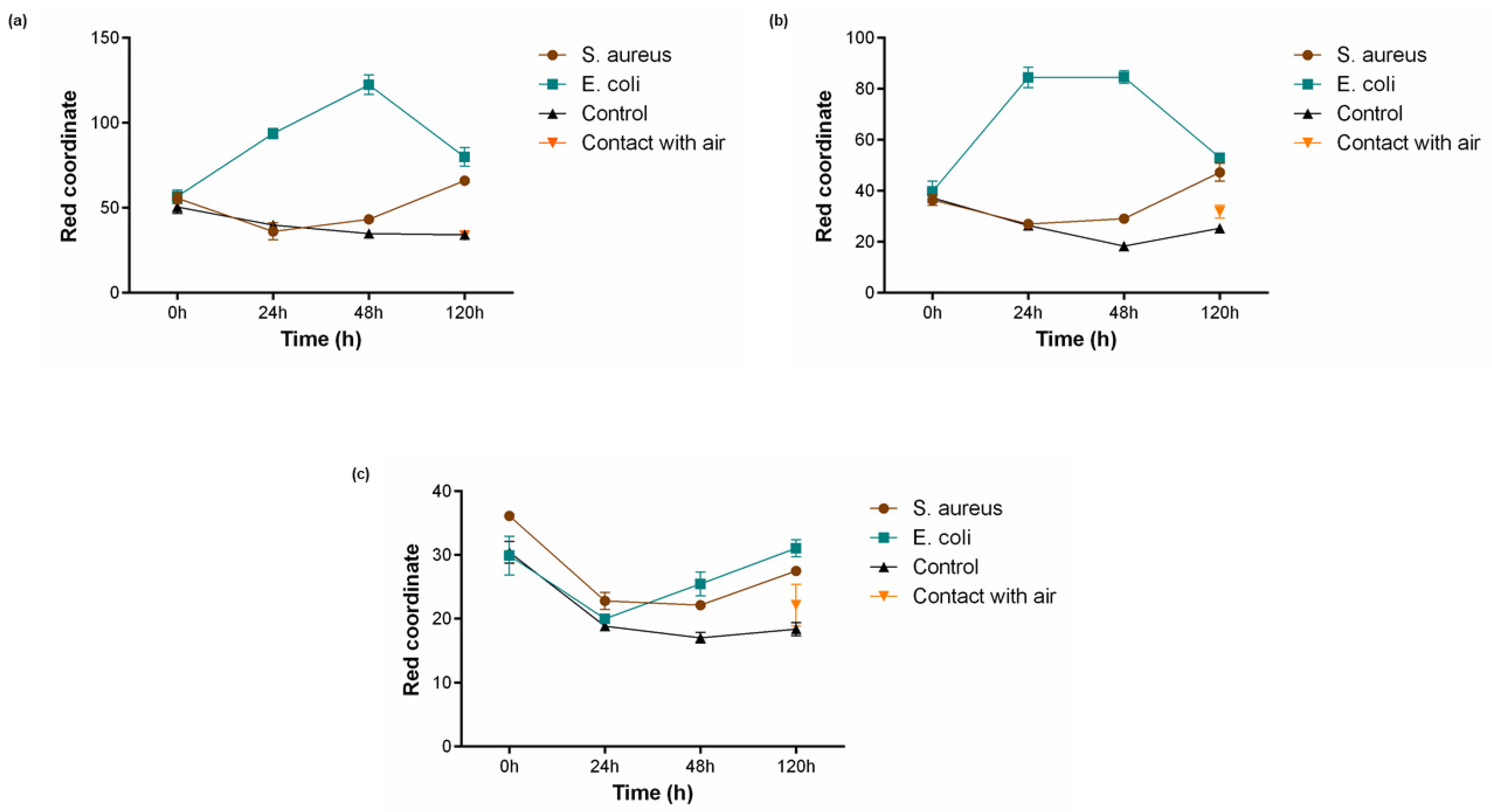 Polymers 15 00872 g005