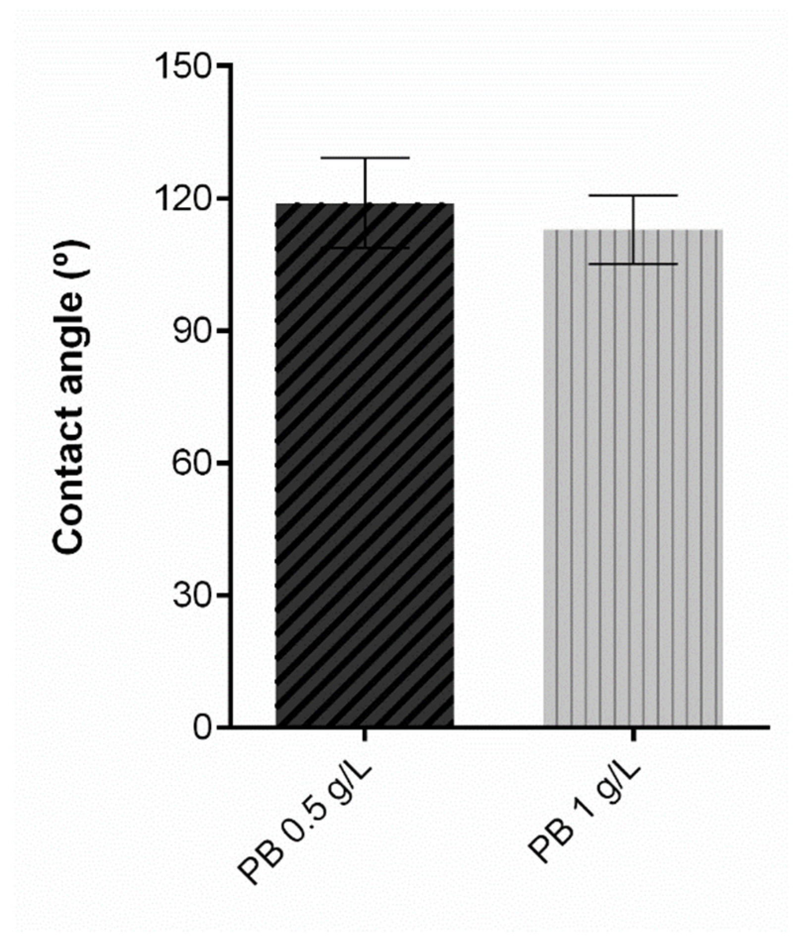 Polymers 15 00872 g007