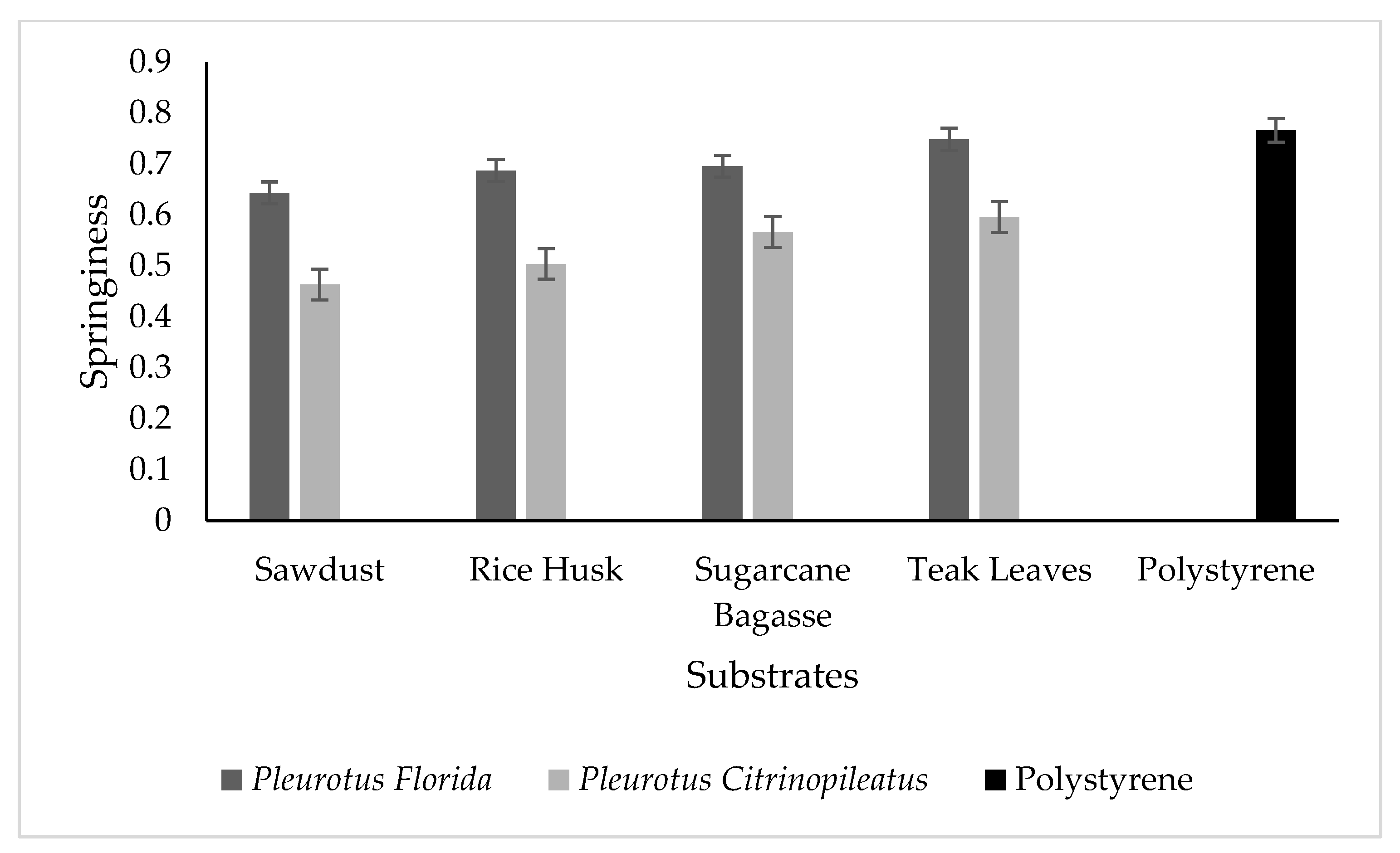 Polymers 15 00873 g004
