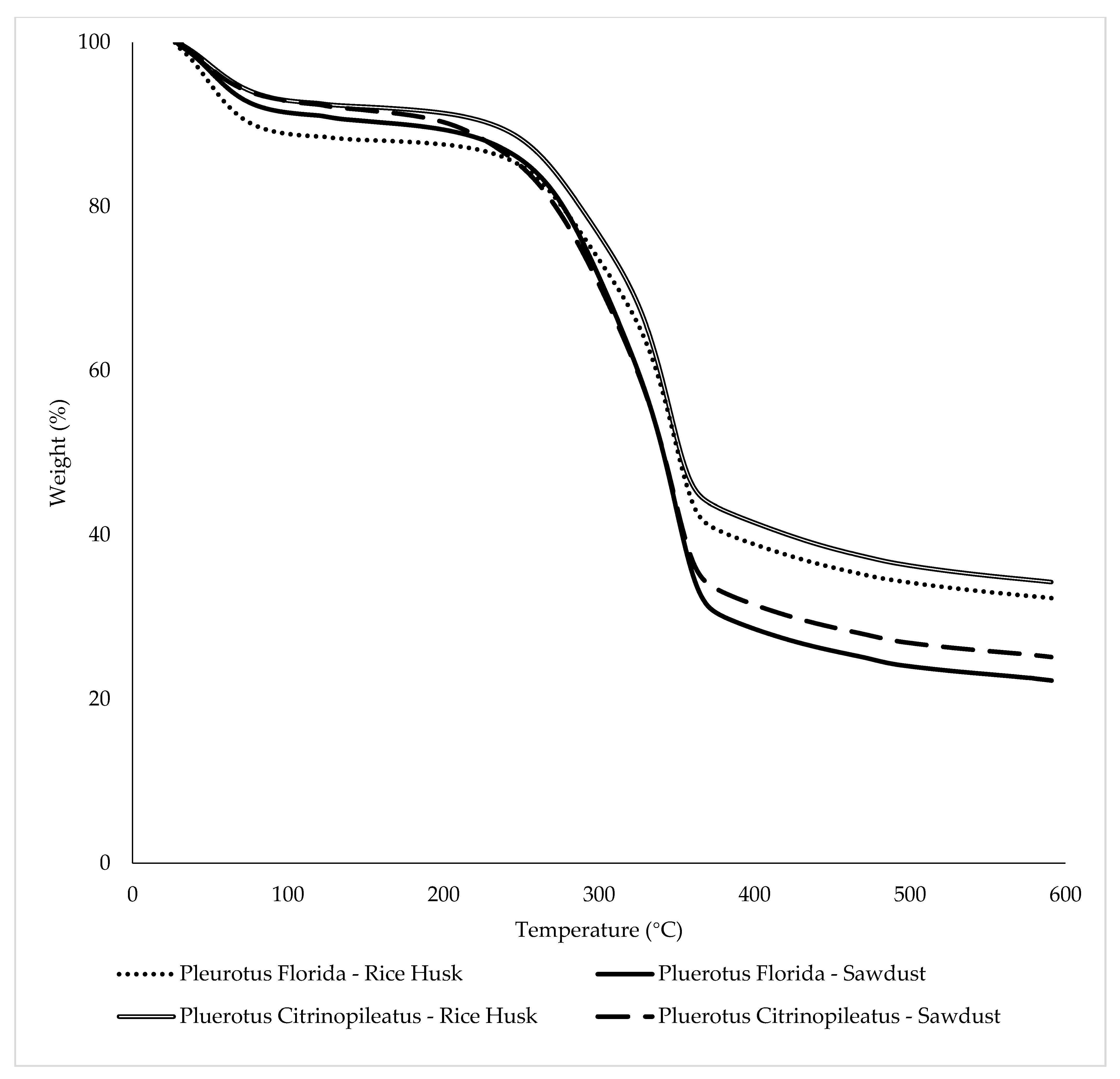 Polymers 15 00873 g008