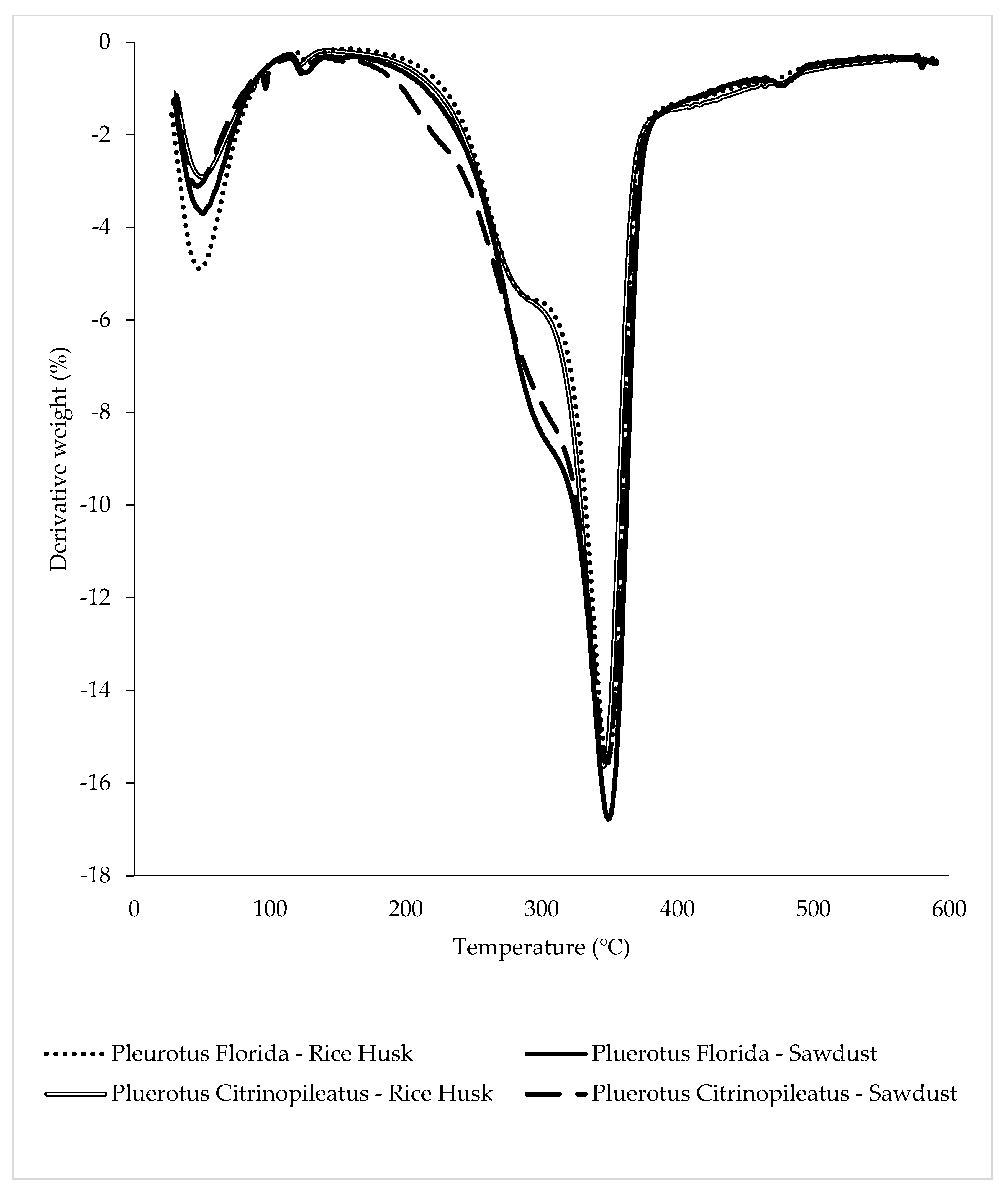 Polymers 15 00873 g009