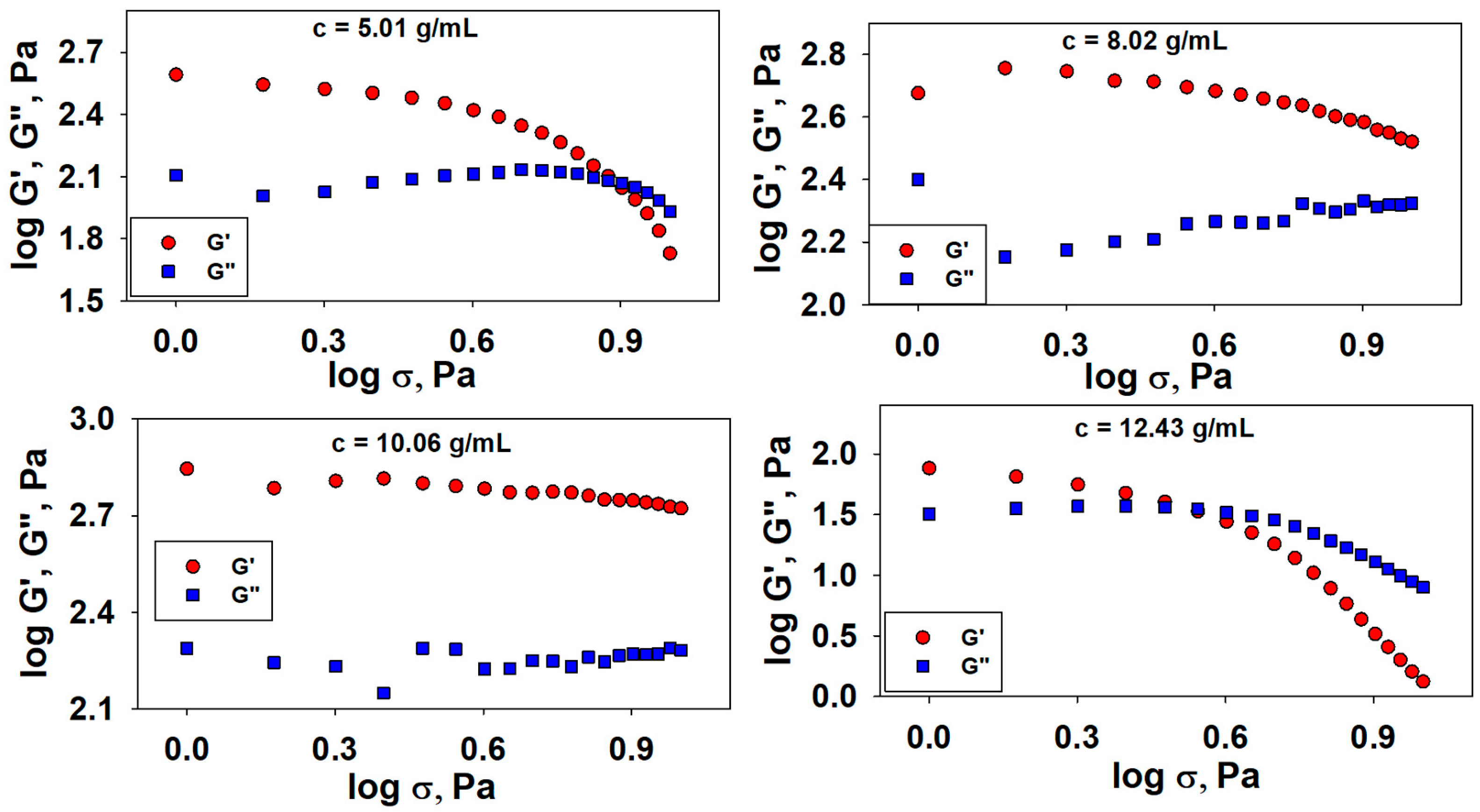 Polymers 15 00877 g001