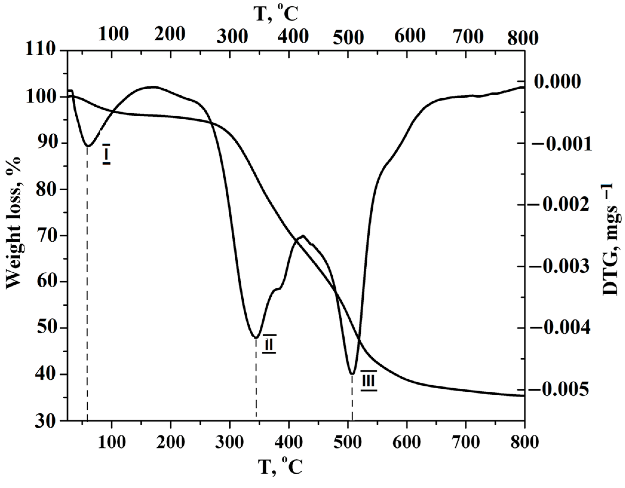 Polymers 15 00877 g005