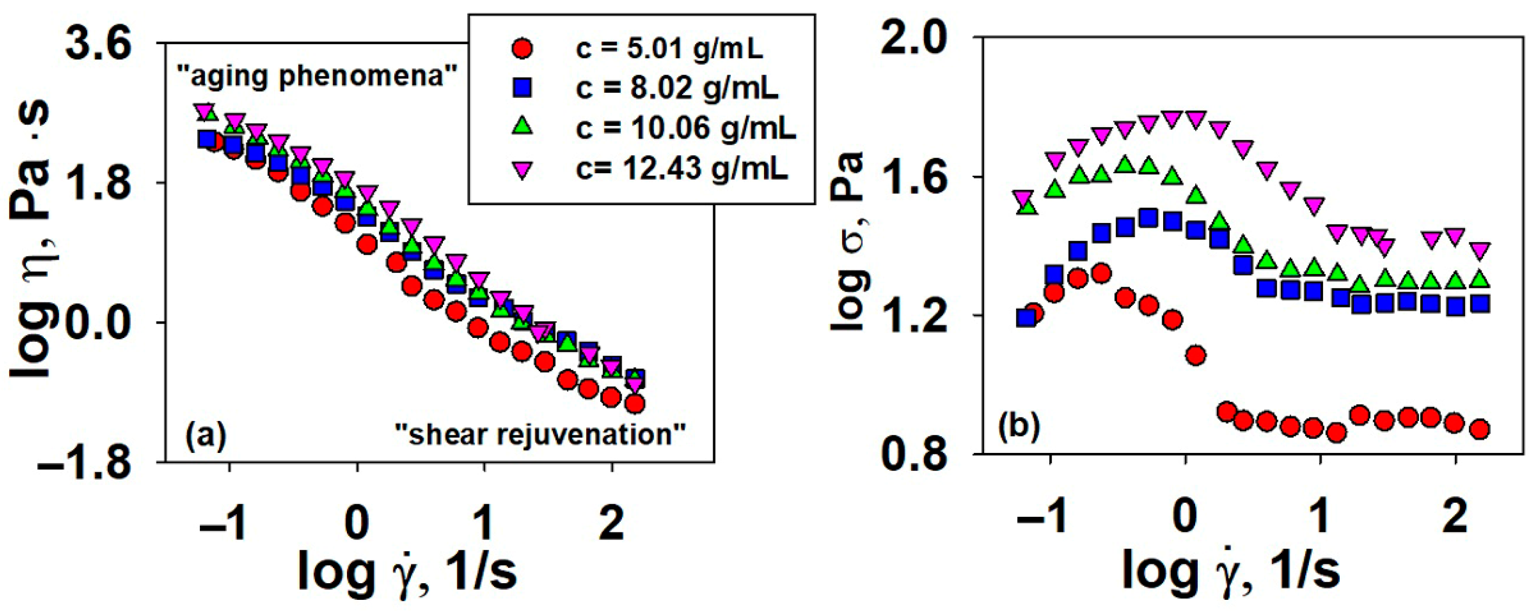 Polymers 15 00877 g006