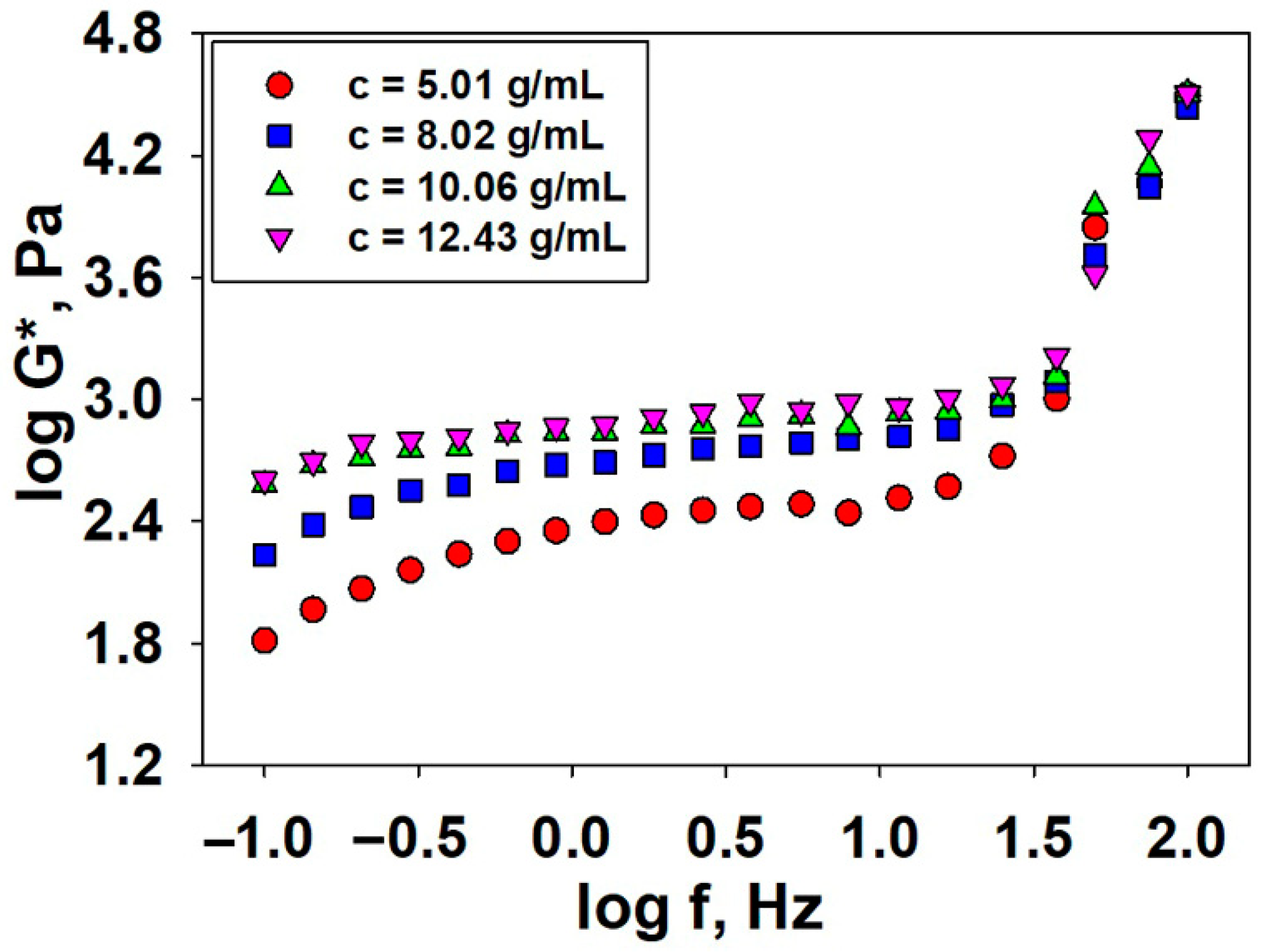 Polymers 15 00877 g010