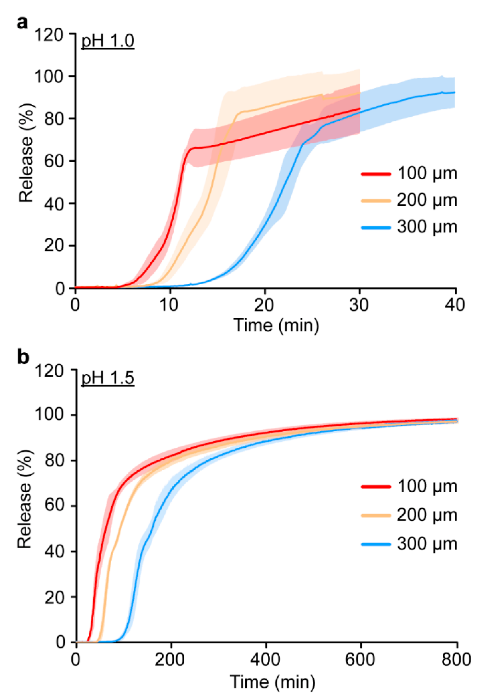 Polymers 15 00878 g004