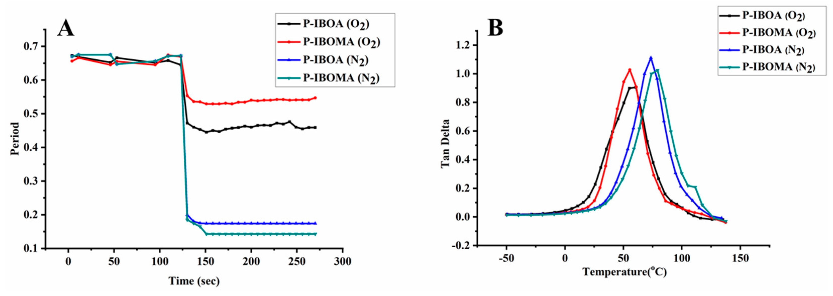 Polymers 15 00880 g013 Polymers 15 00880 g013
