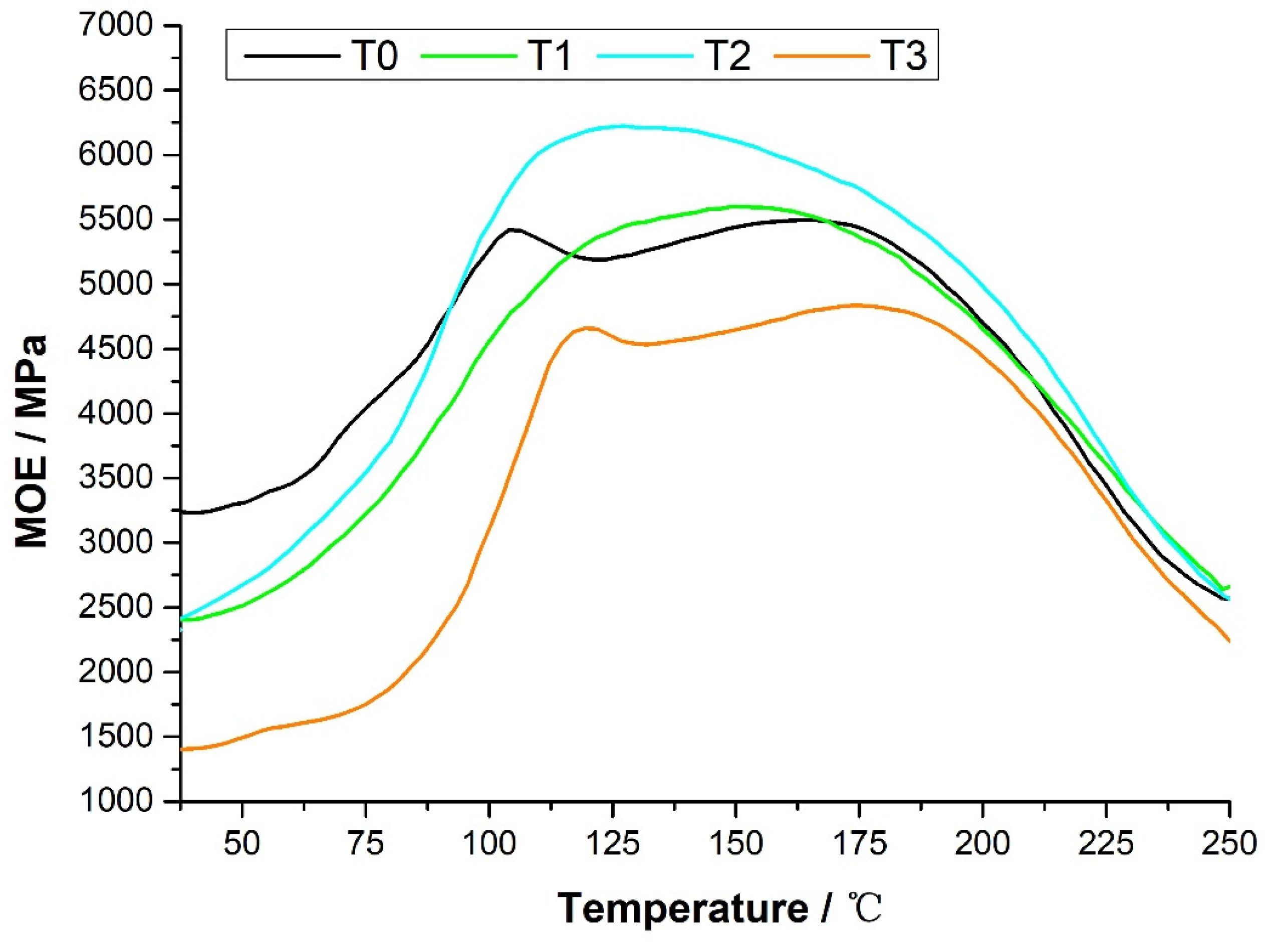 Polymers 15 00890 g002