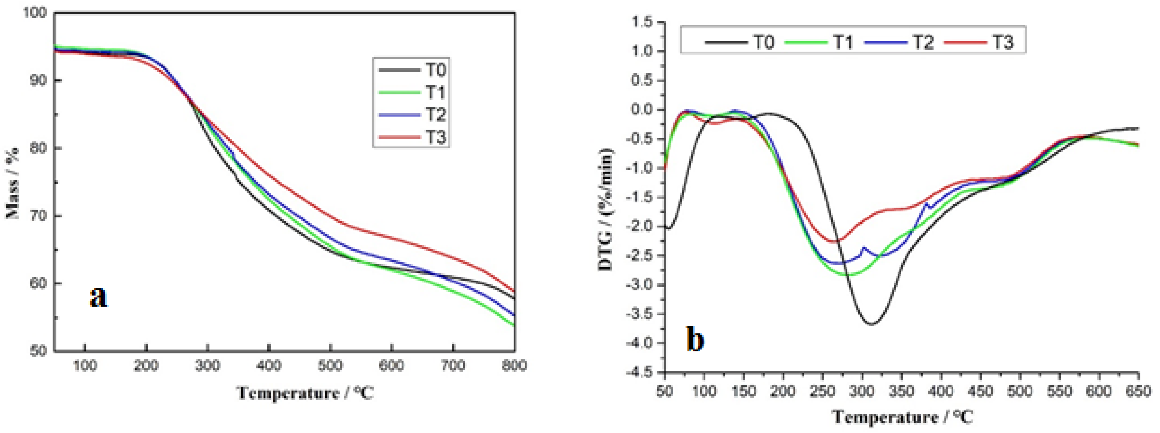 Polymers 15 00890 g003