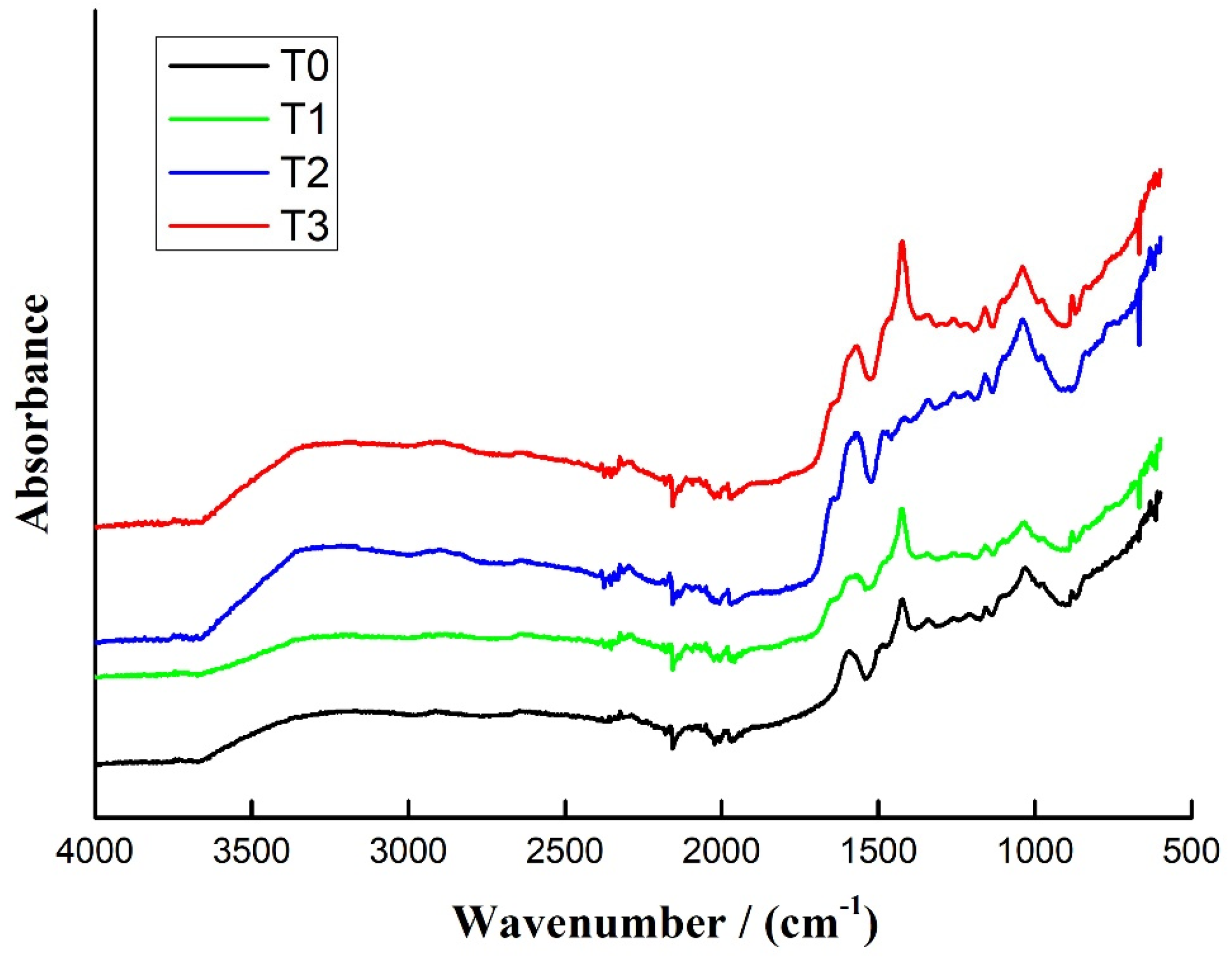 Polymers 15 00890 g005