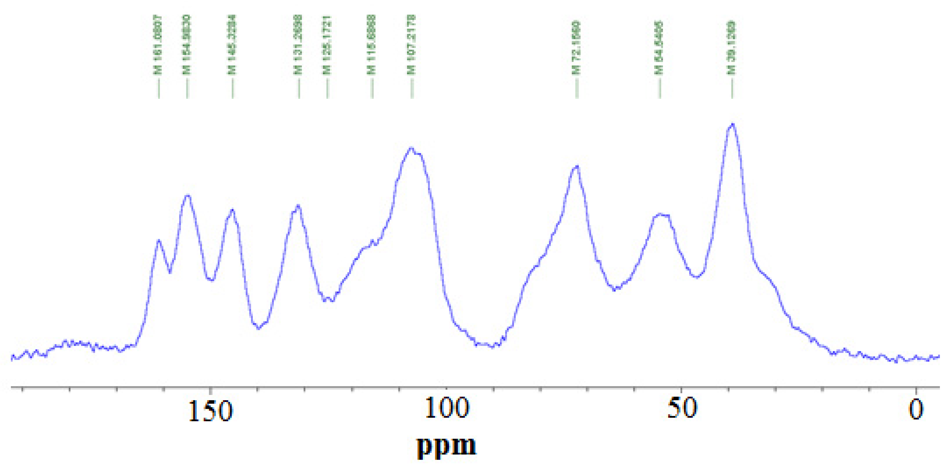 Polymers 15 00890 g014
