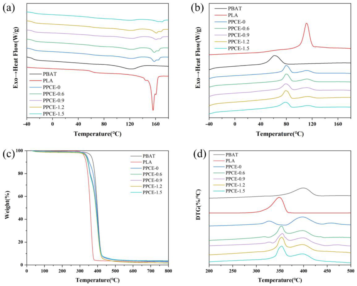 Polymers 15 00895 g002 Polymers 15 00895 g002