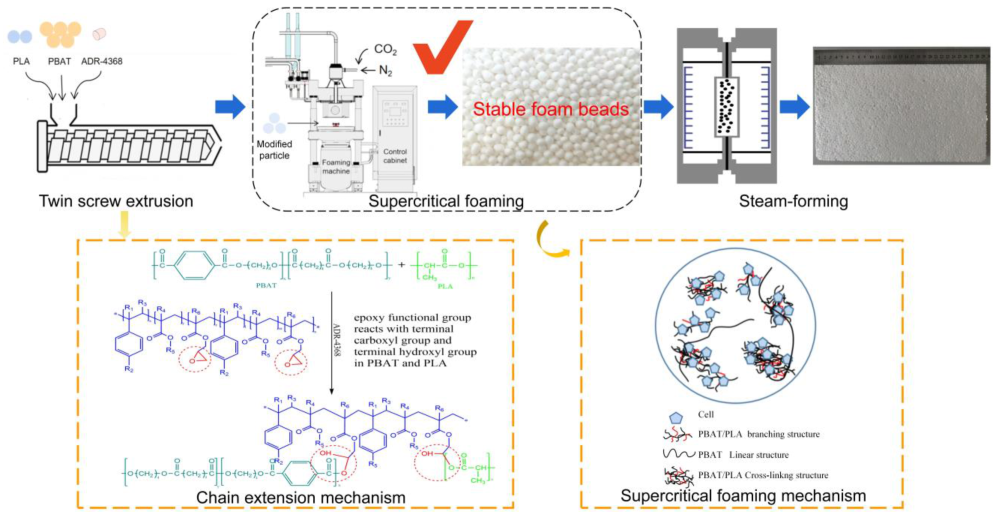 Polymers 15 00895 sch001 Polymers 15 00895 sch001