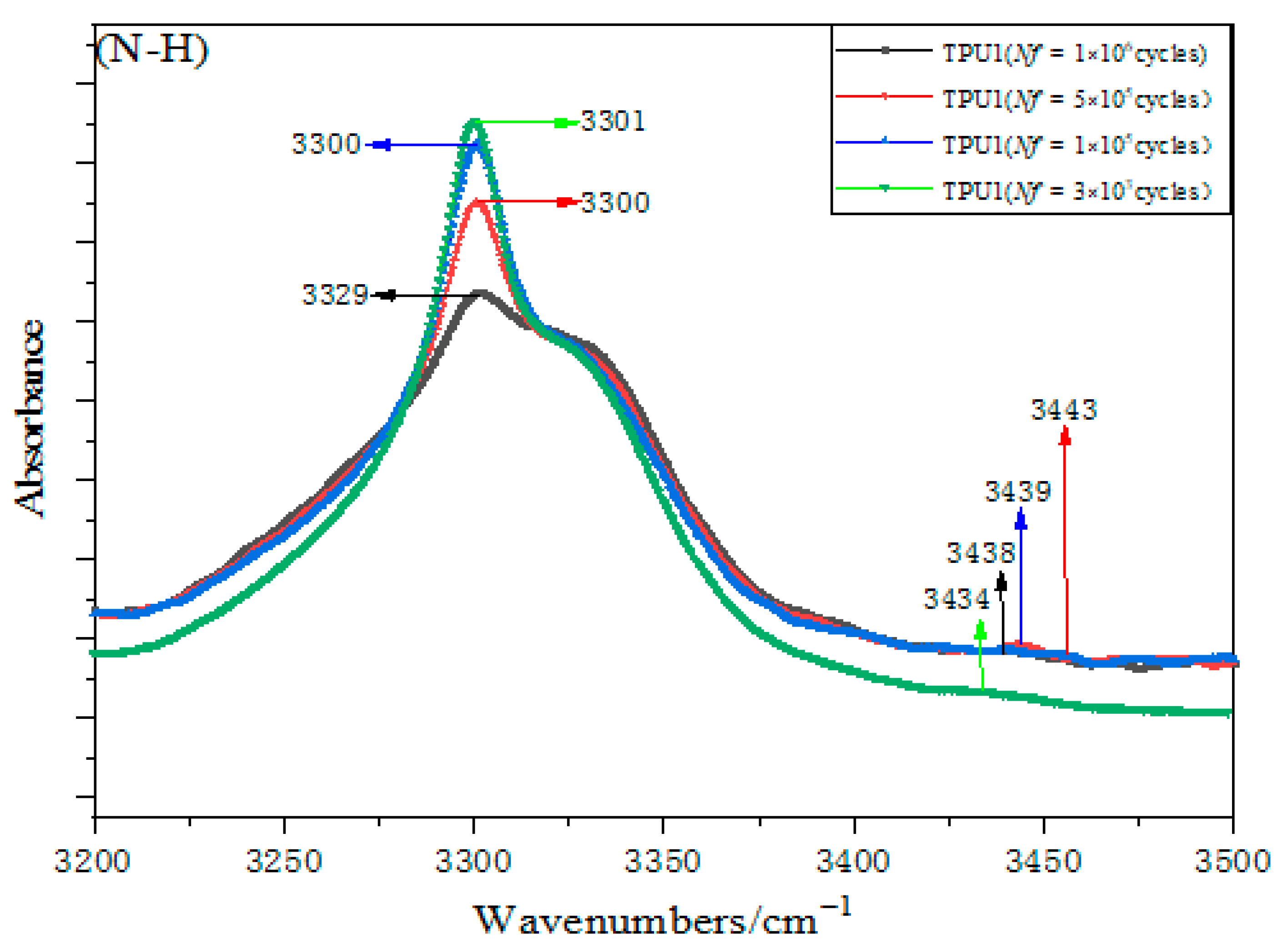 Polymers 15 00899 g010 Polymers 15 00899 g010