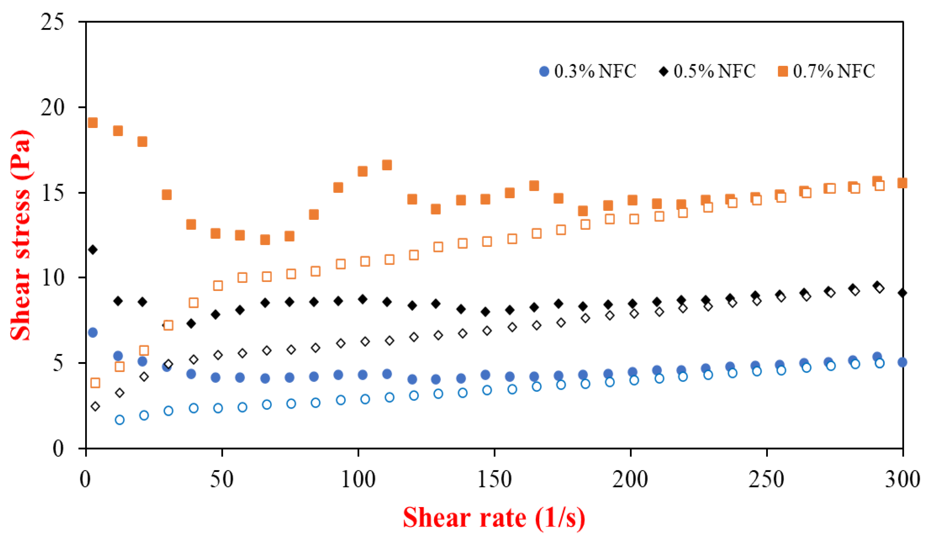 Polymers 15 00901 g001
