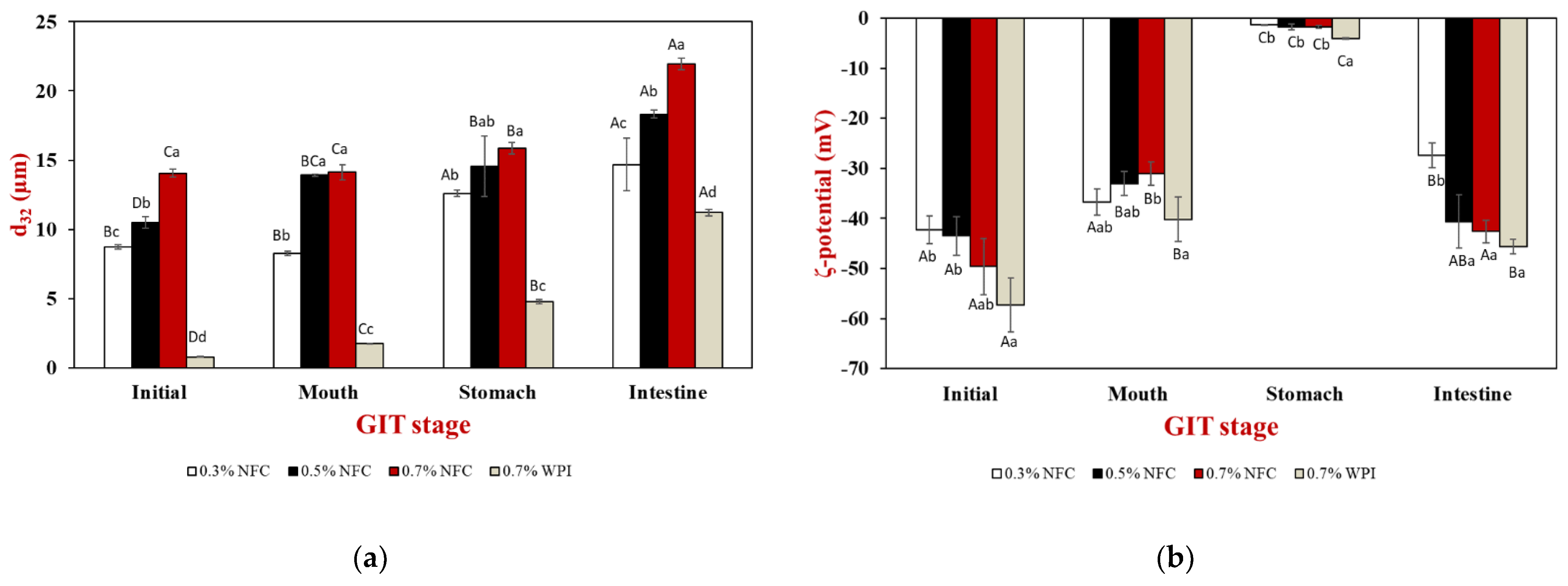 Polymers 15 00901 g003