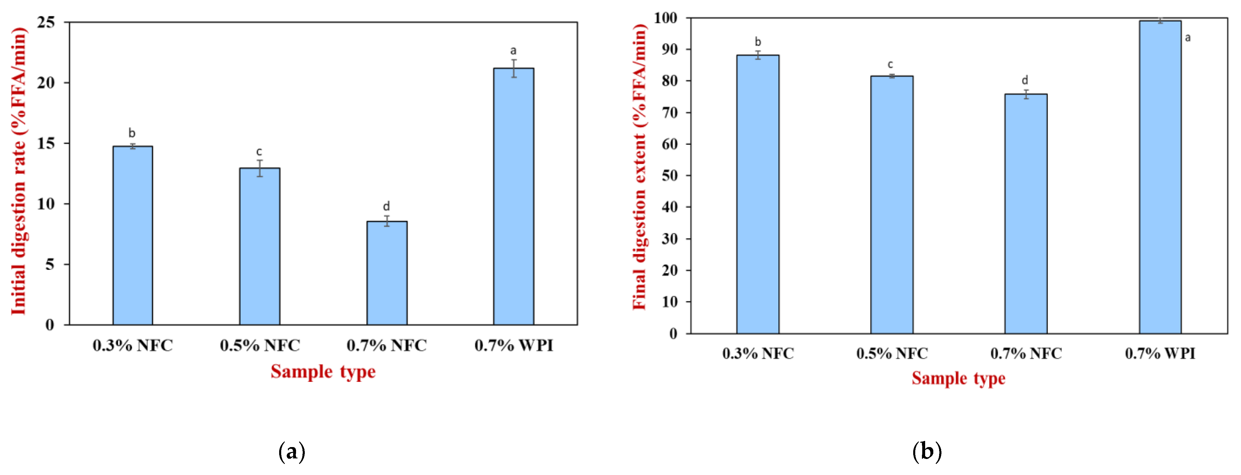 Polymers 15 00901 g006