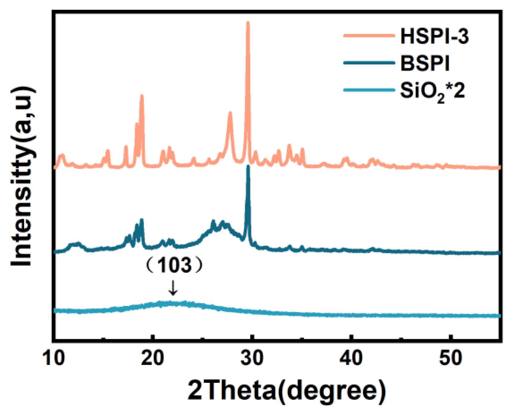 Polymers 15 00903 g001