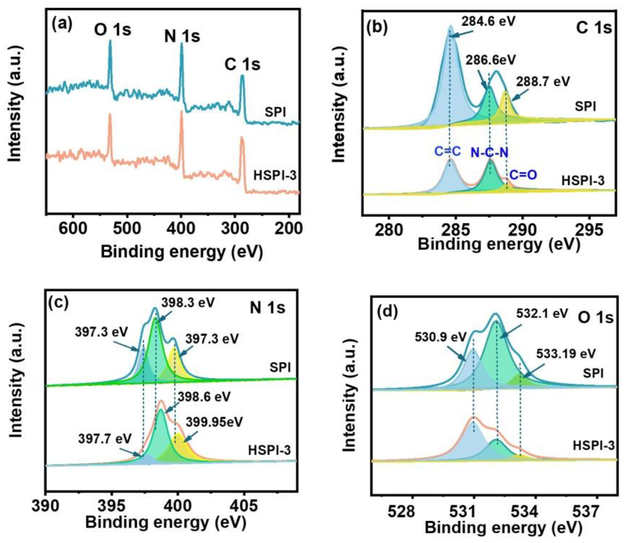 Polymers 15 00903 g005