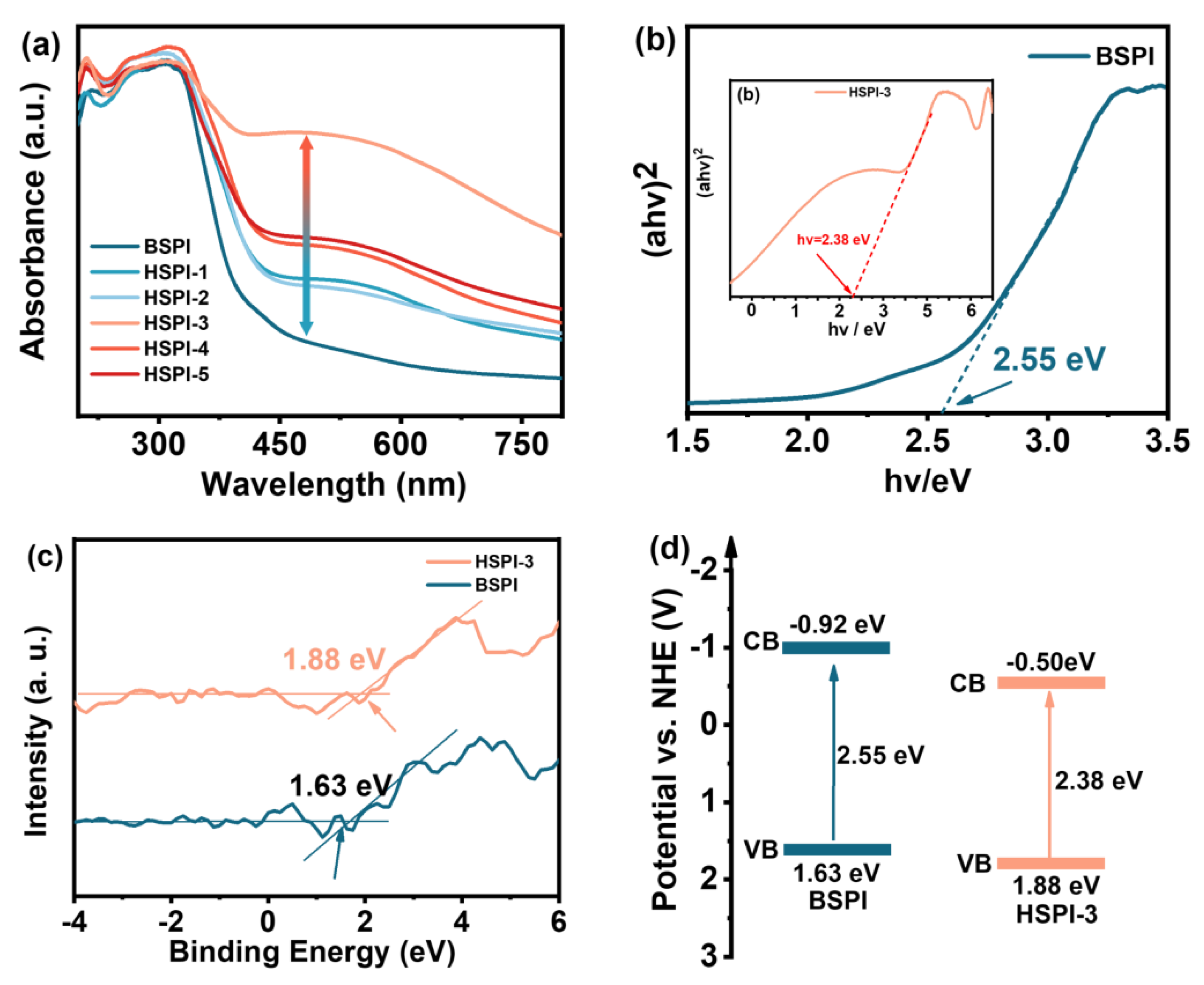 Polymers 15 00903 g007