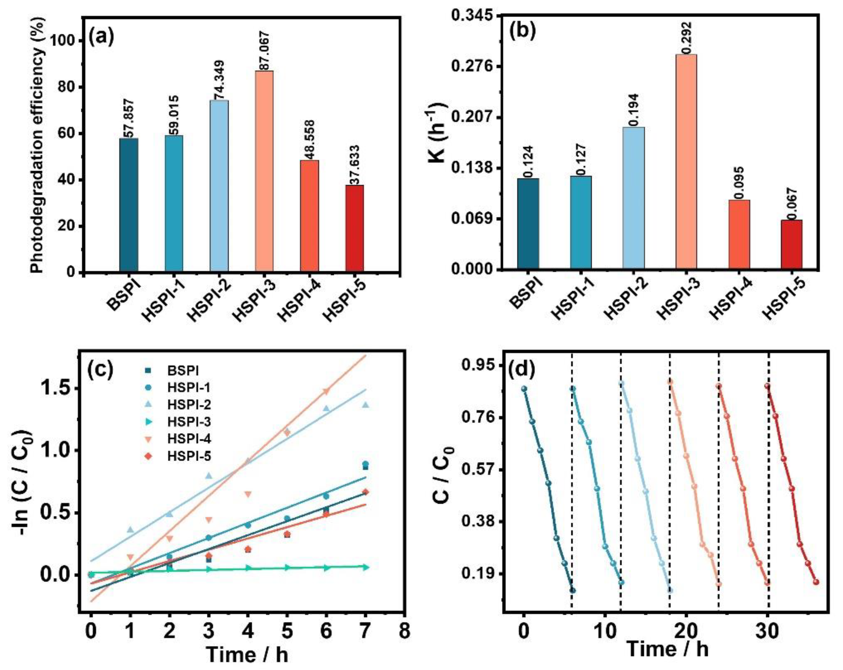 Polymers 15 00903 g008
