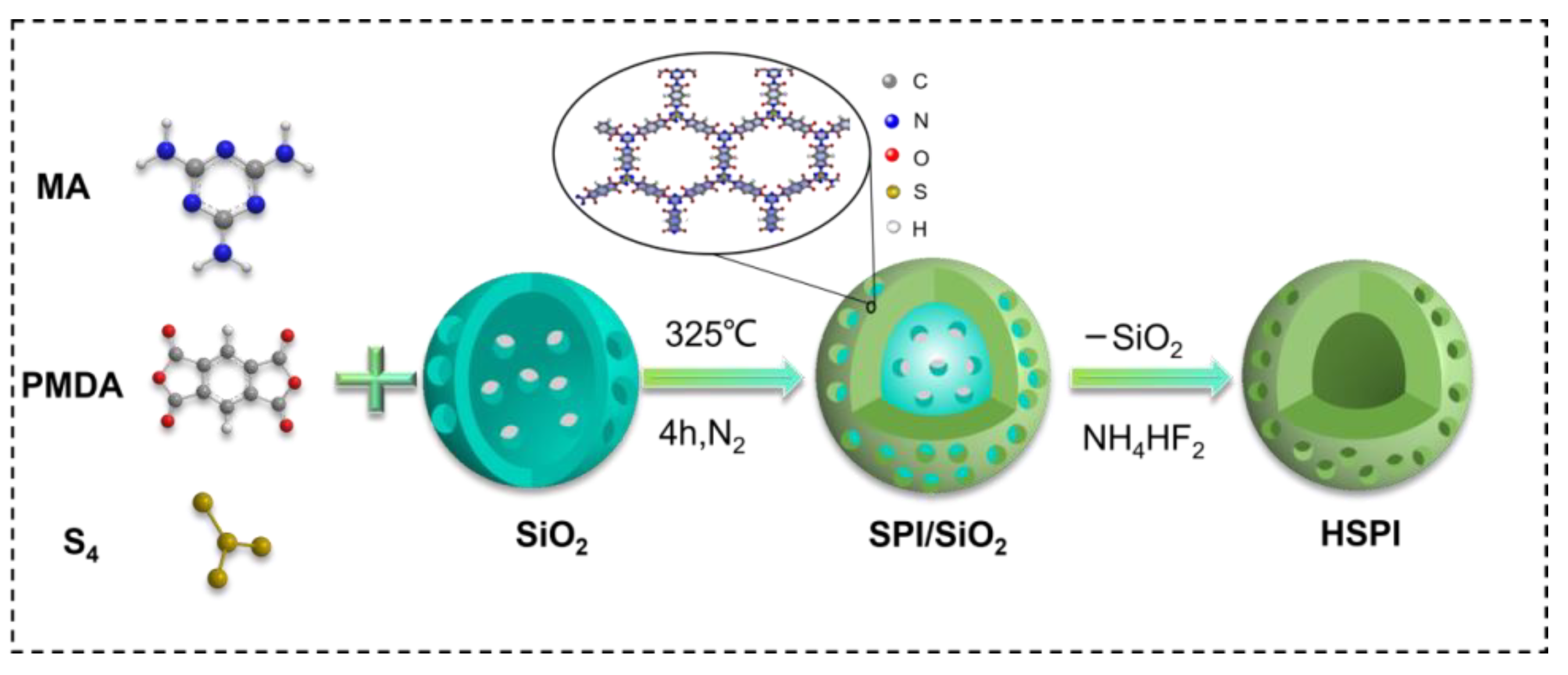 Polymers 15 00903 sch001