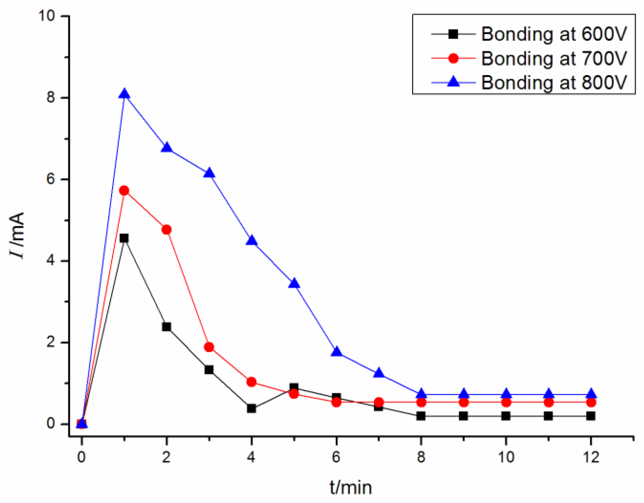 Polymers 15 00913 g008