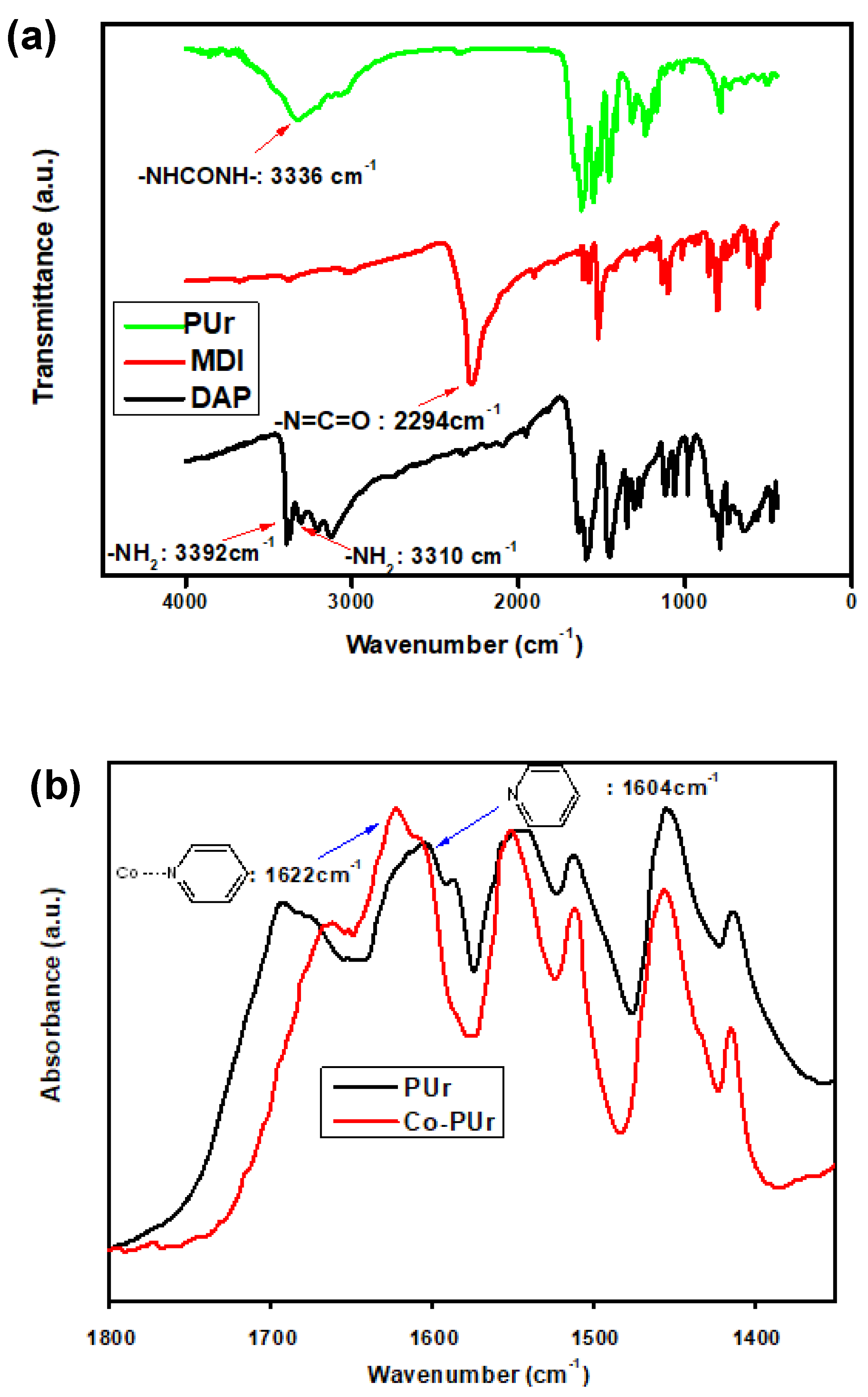 Polymers 15 00915 g001 Polymers 15 00915 g001