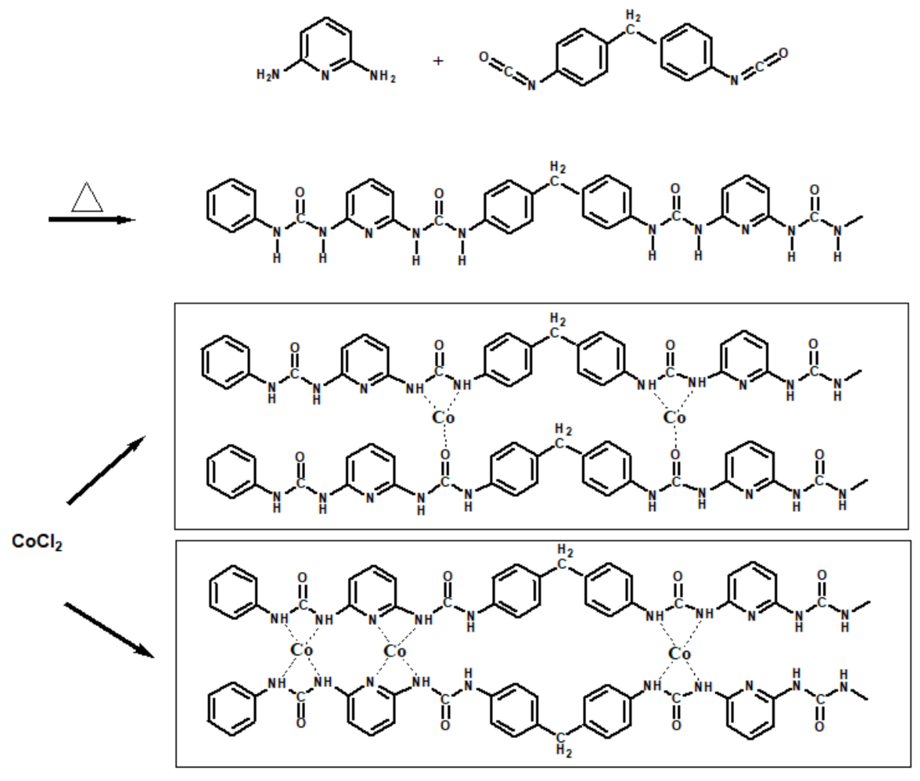 Polymers 15 00915 sch001 Polymers 15 00915 sch001