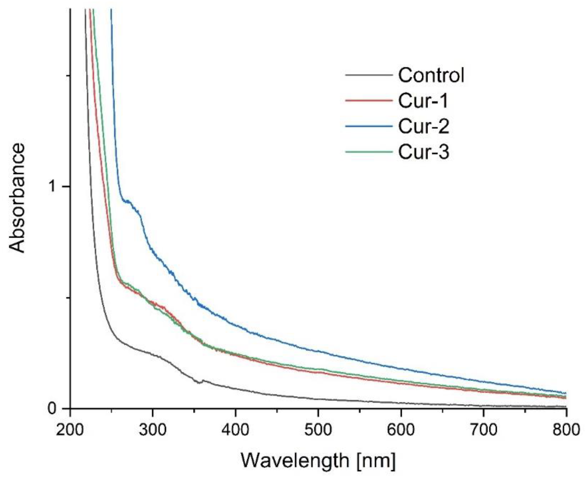 Polymers 15 00919 g003