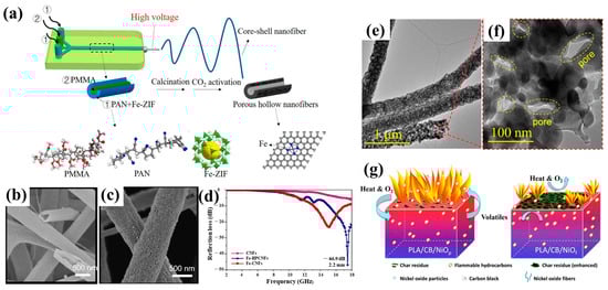 Polymers 15 00921 g014