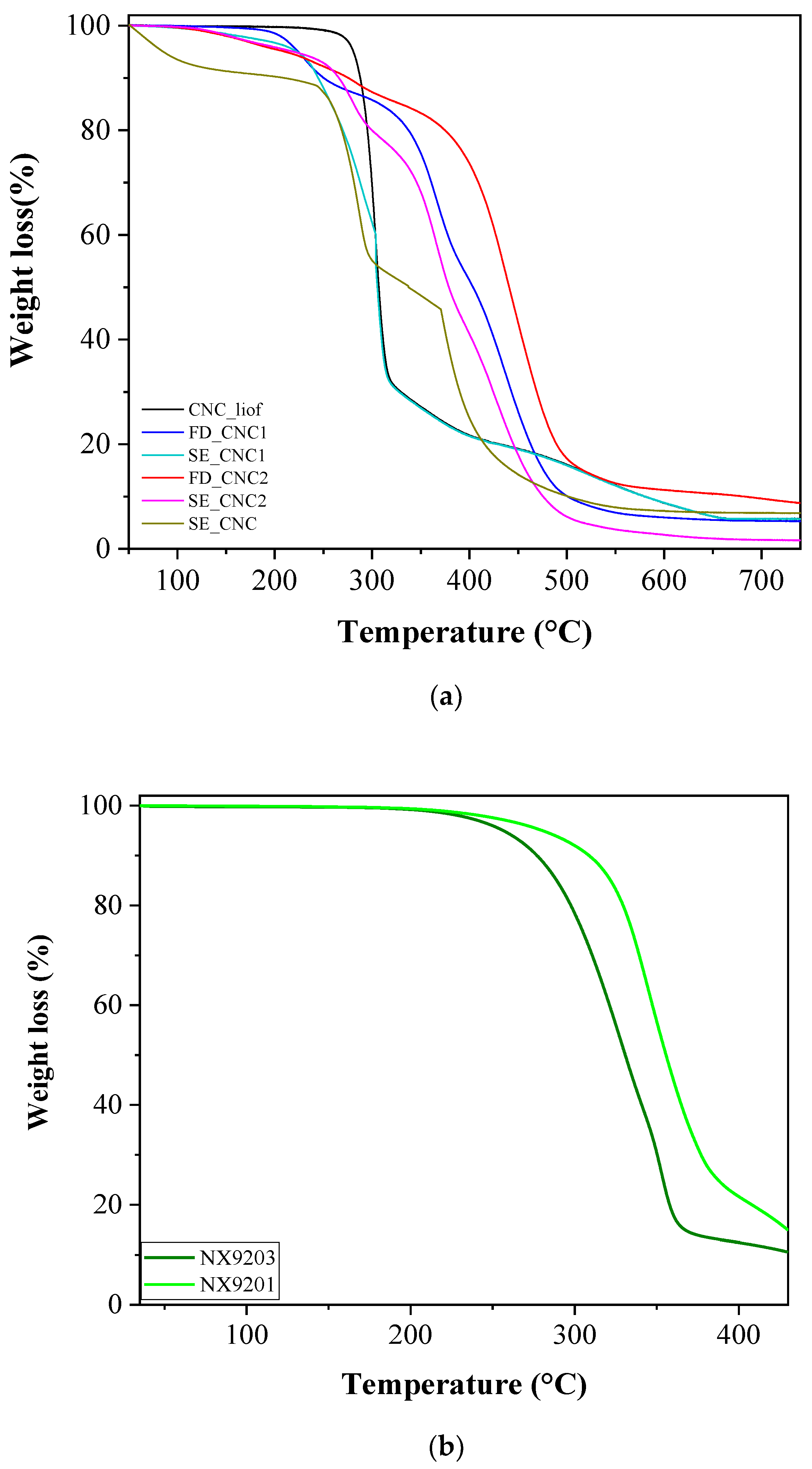 Polymers 15 00923 g003