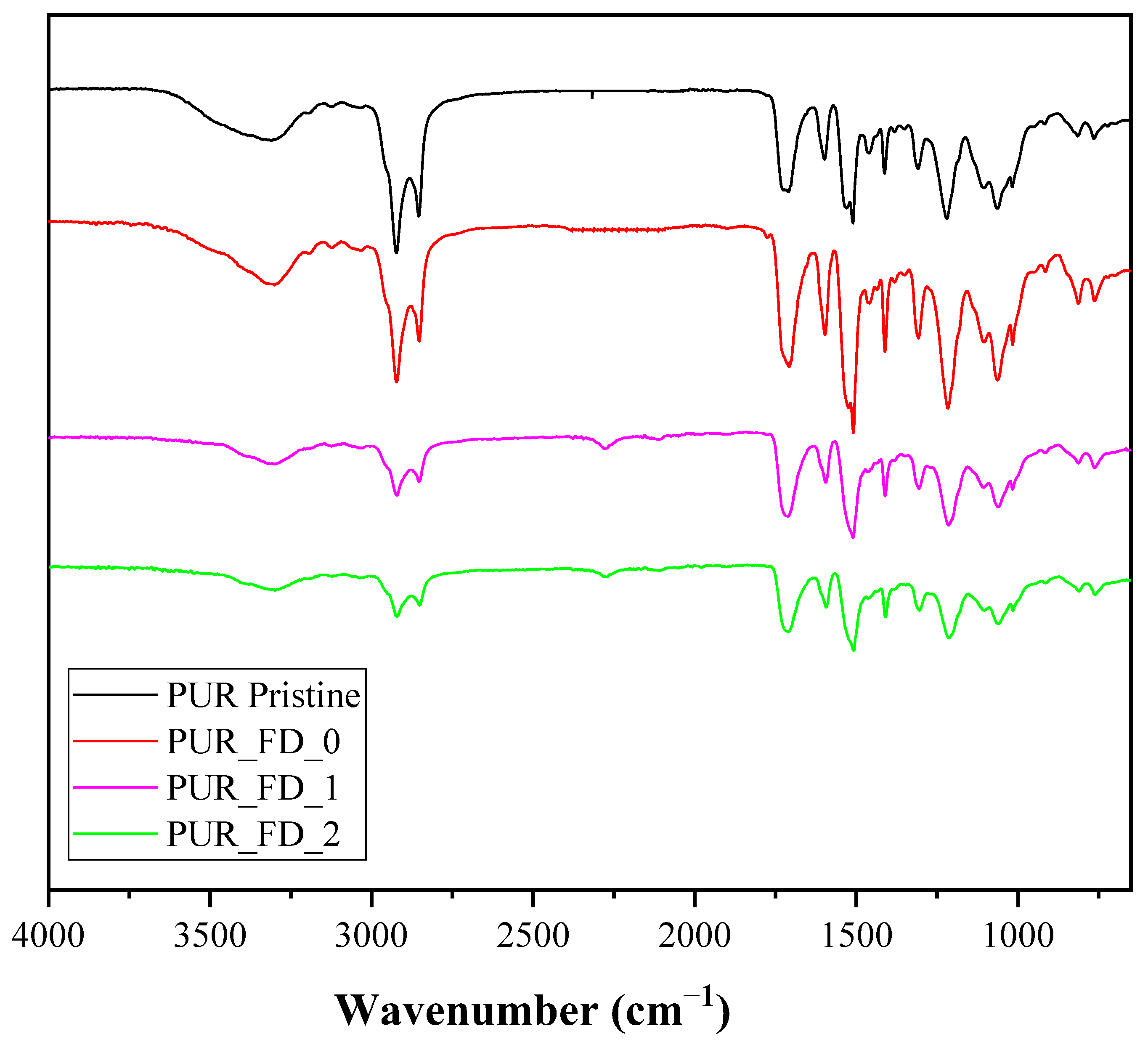 Polymers 15 00923 g005