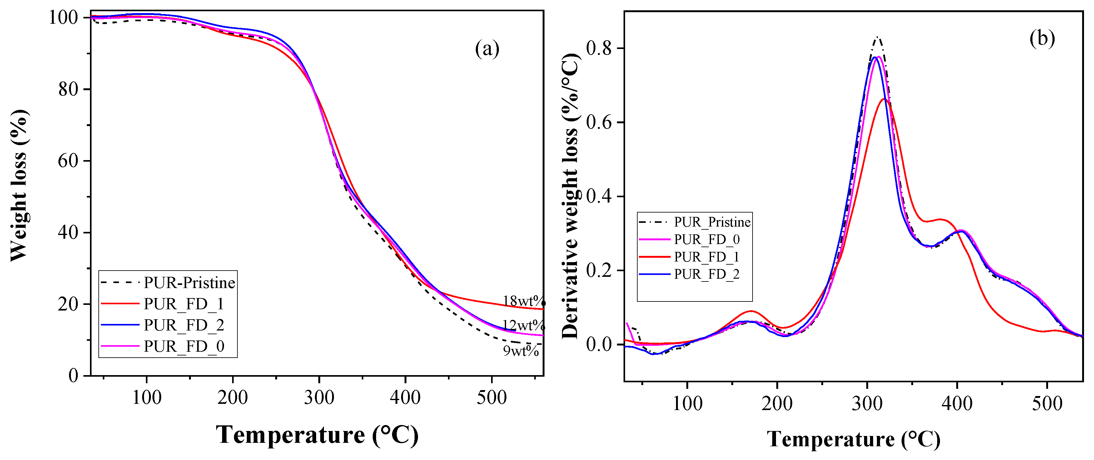 Polymers 15 00923 g007