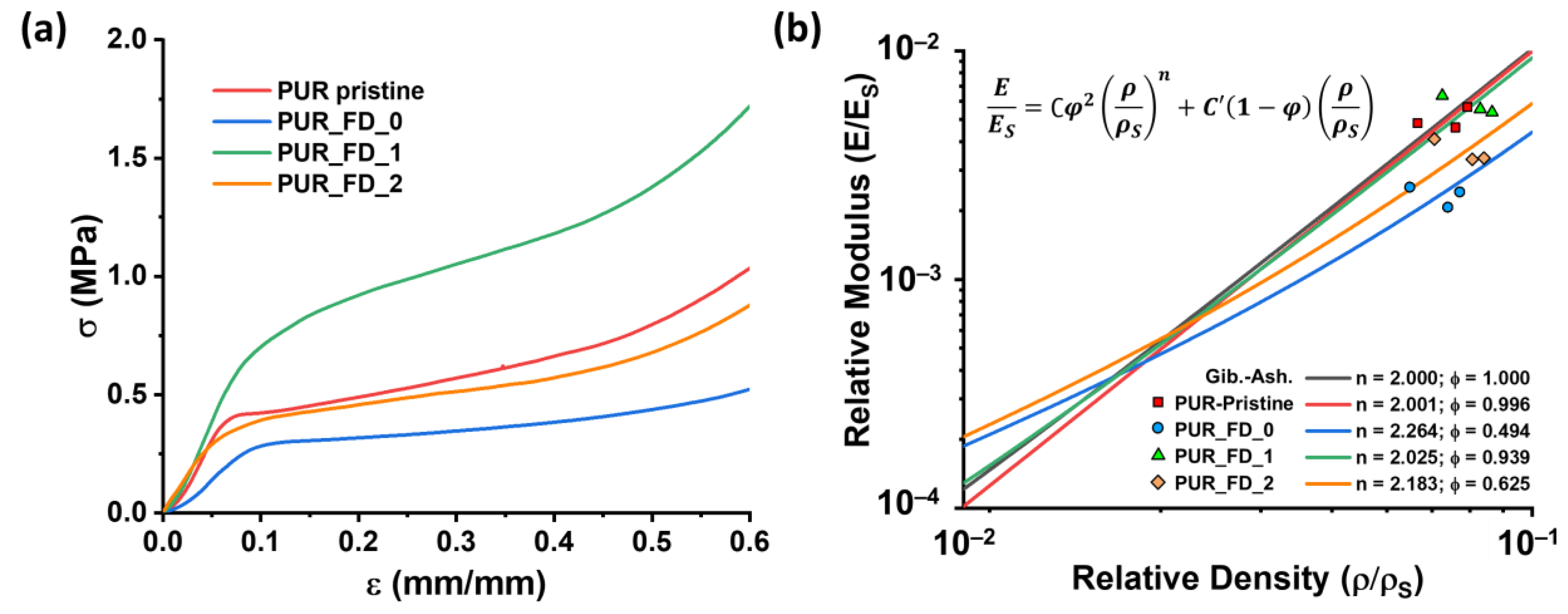 Polymers 15 00923 g008