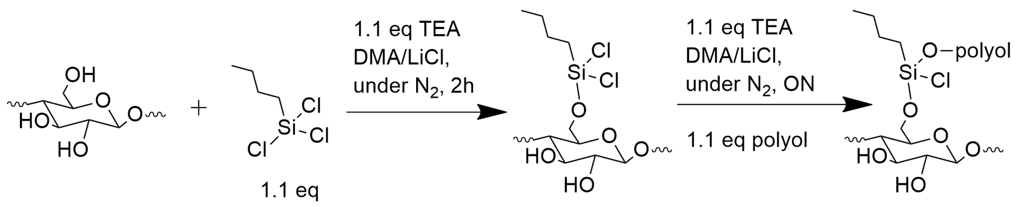 Polymers 15 00923 sch001