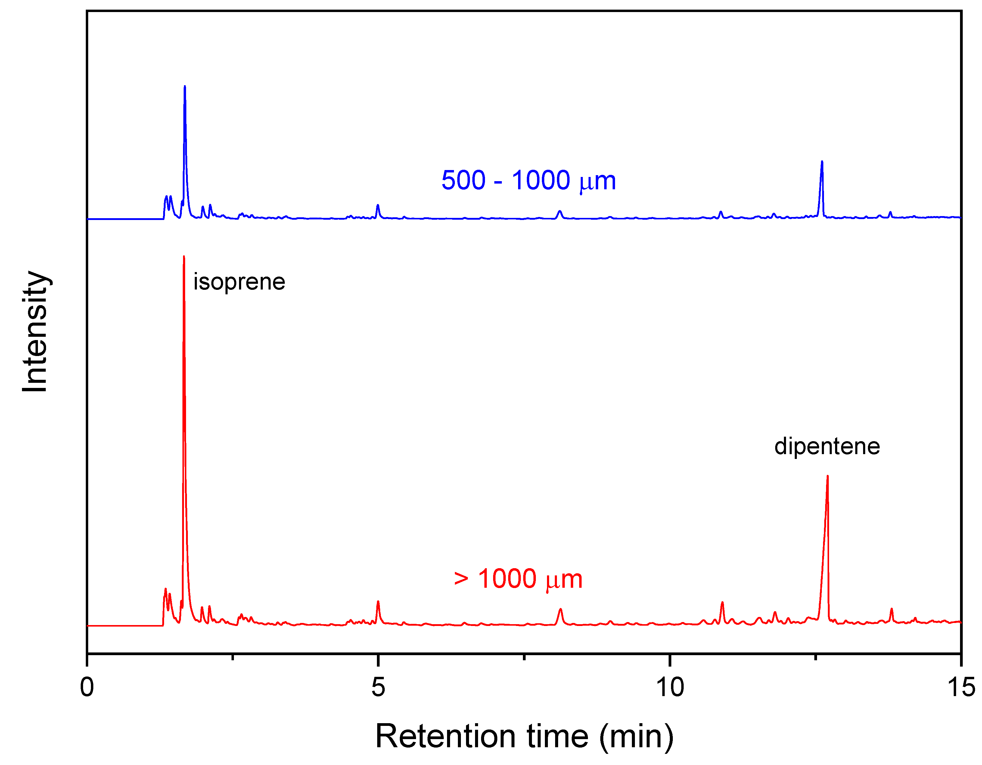 Polymers 15 00929 g003 Polymers 15 00929 g003