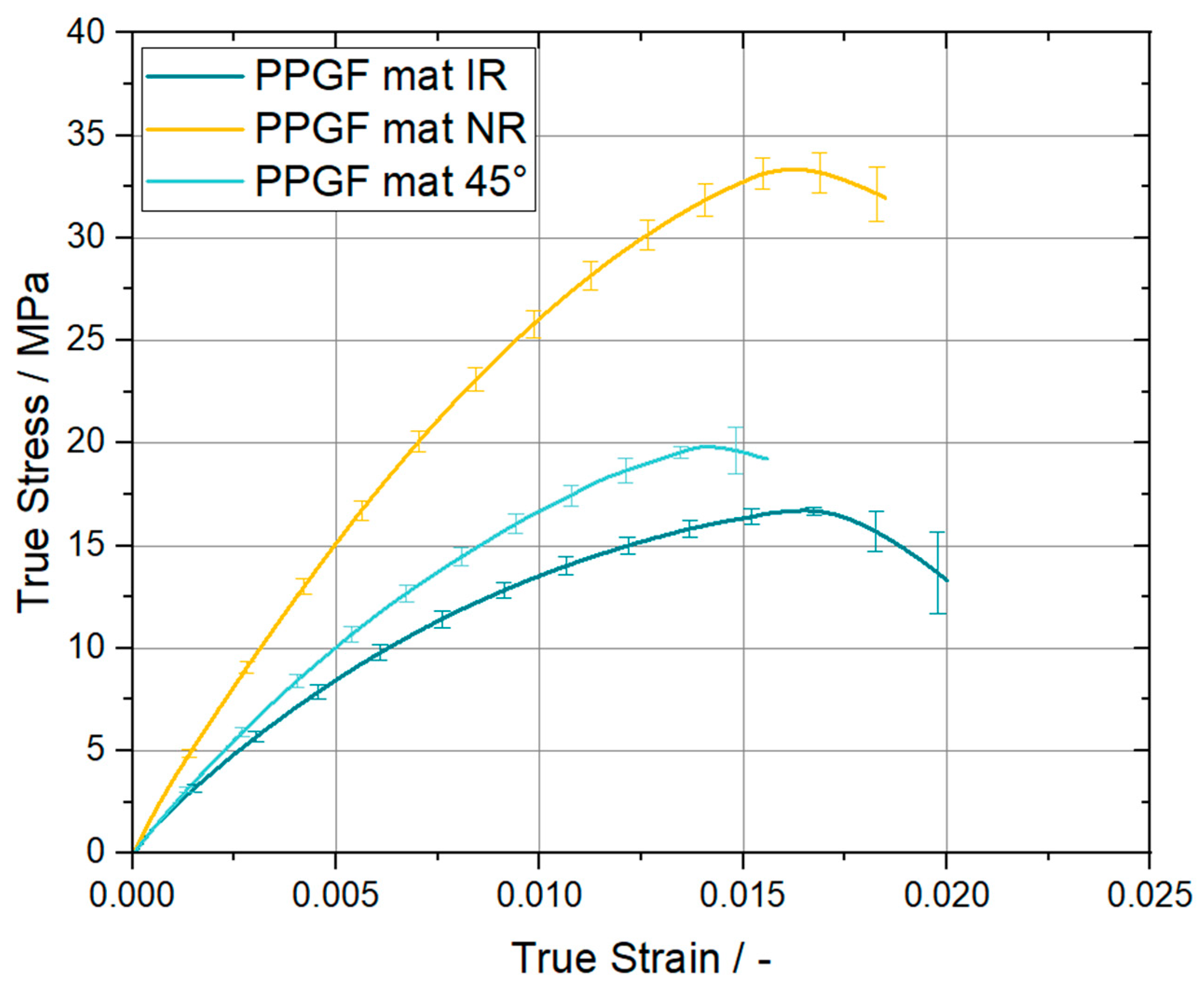 Polymers 15 00935 g005