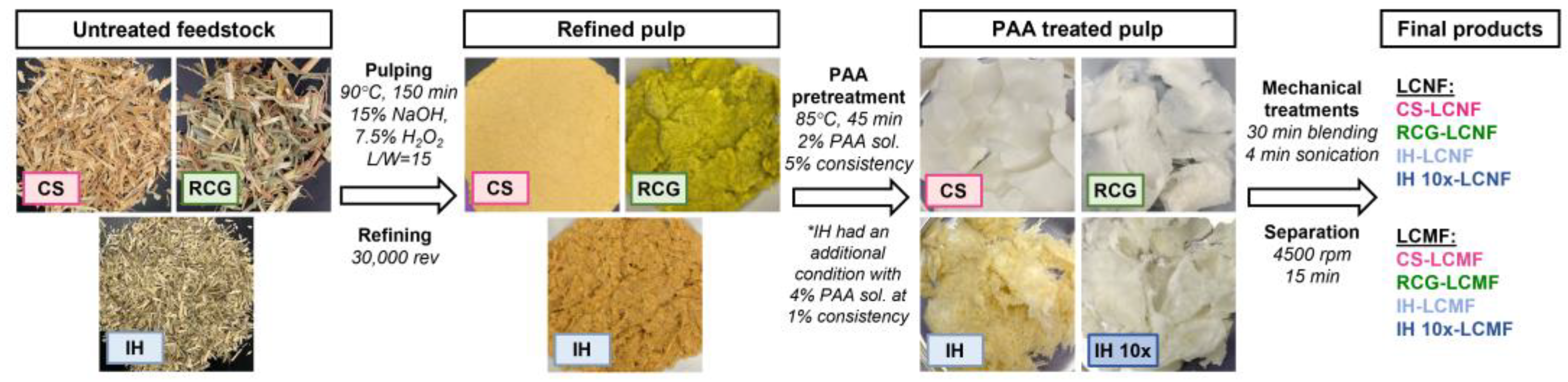 Polymers 15 00937 g001